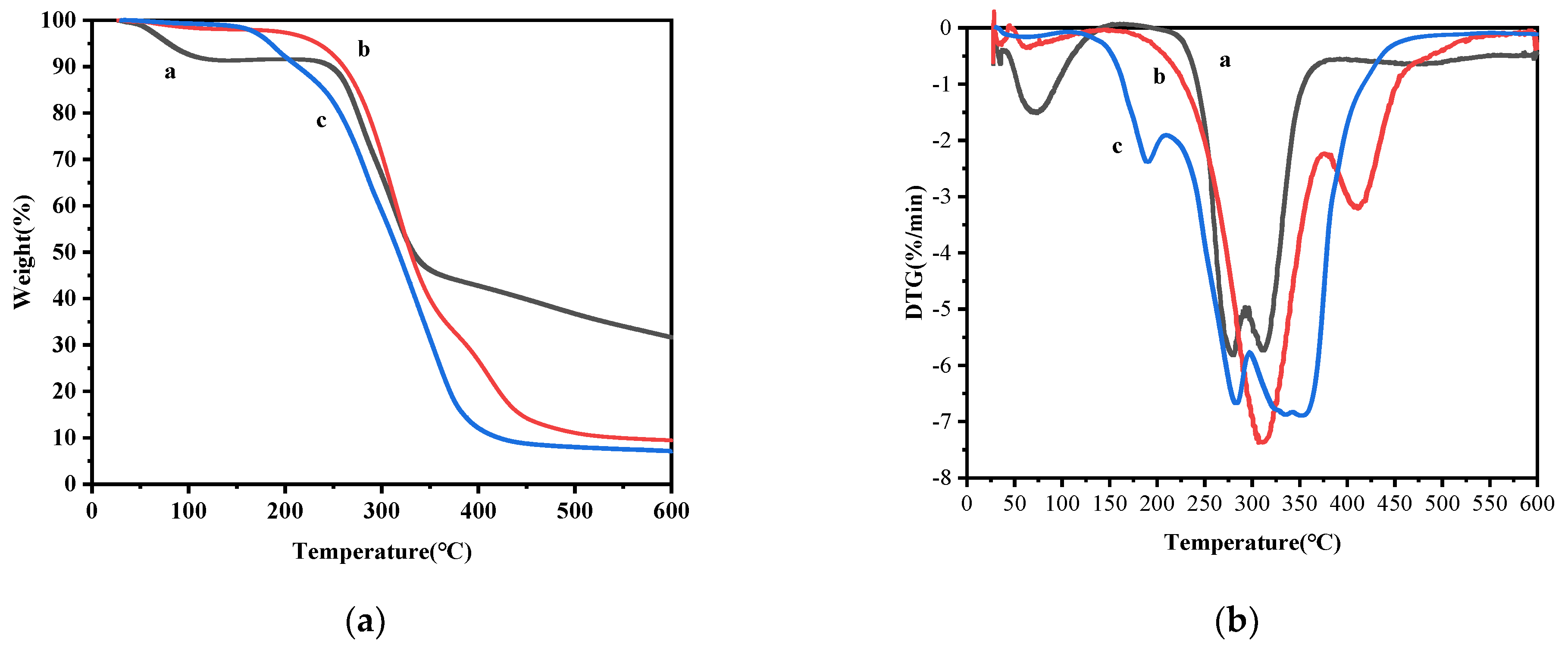Molecules 30 02373 g004