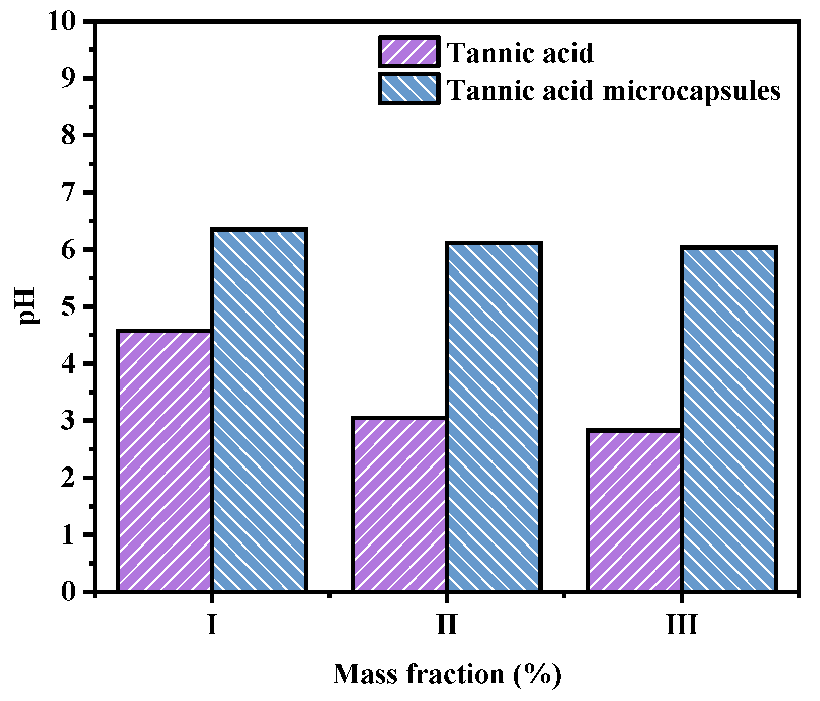 Molecules 30 02373 g005