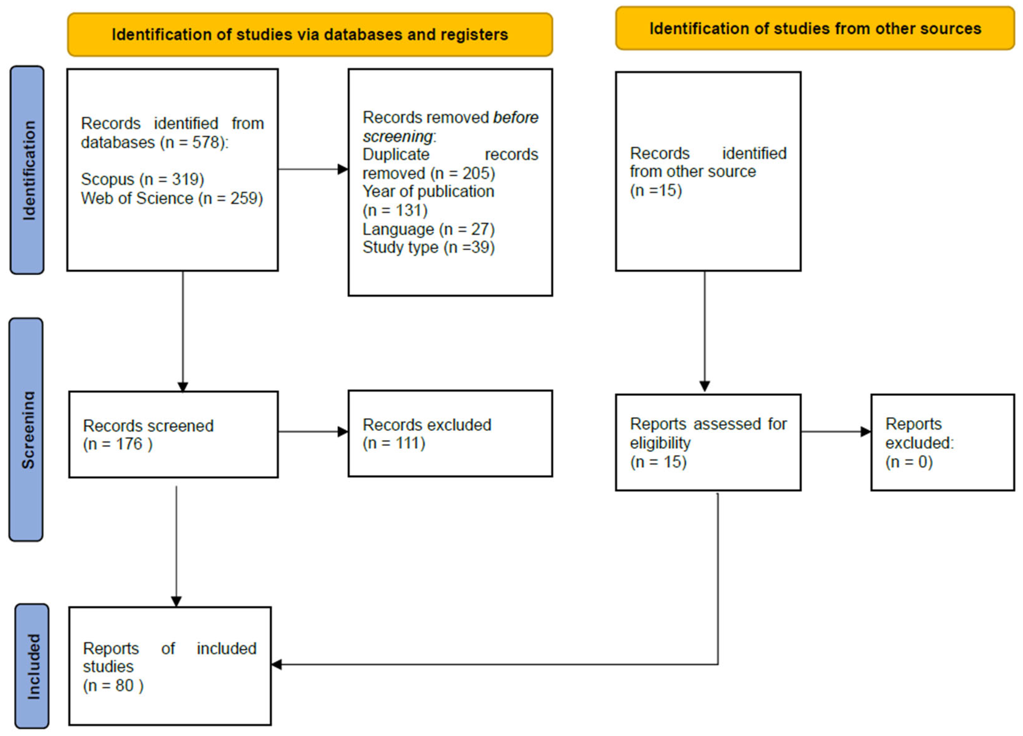 Molecules 30 02376 g001