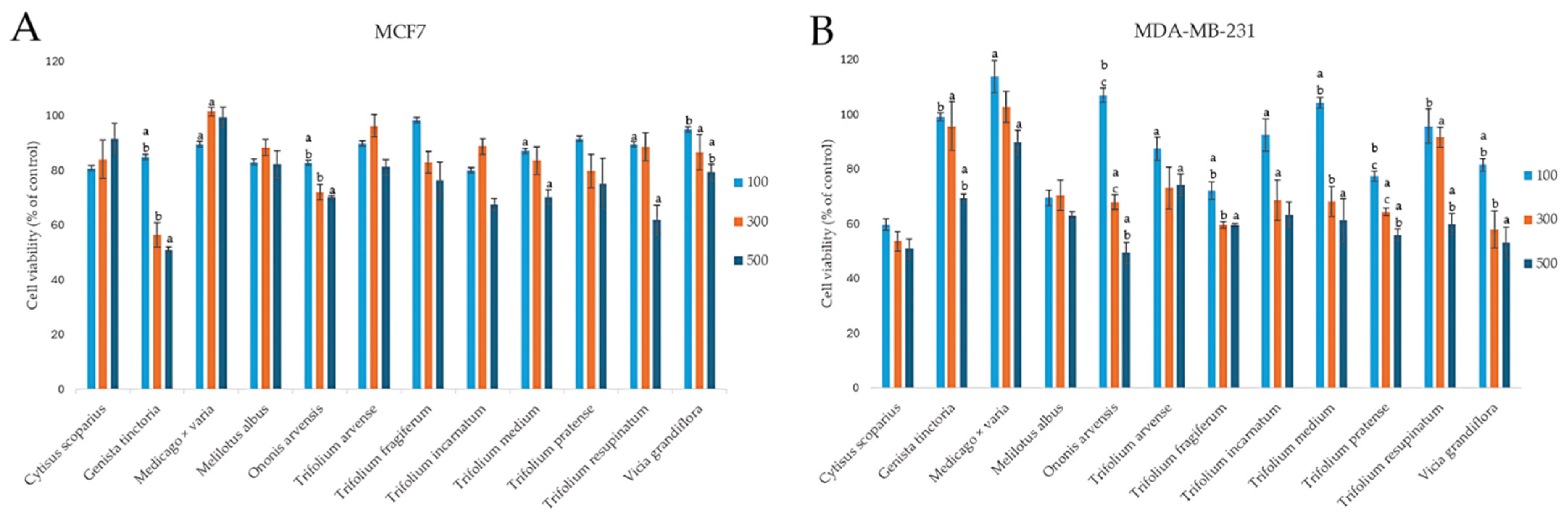 Molecules 30 02379 g003