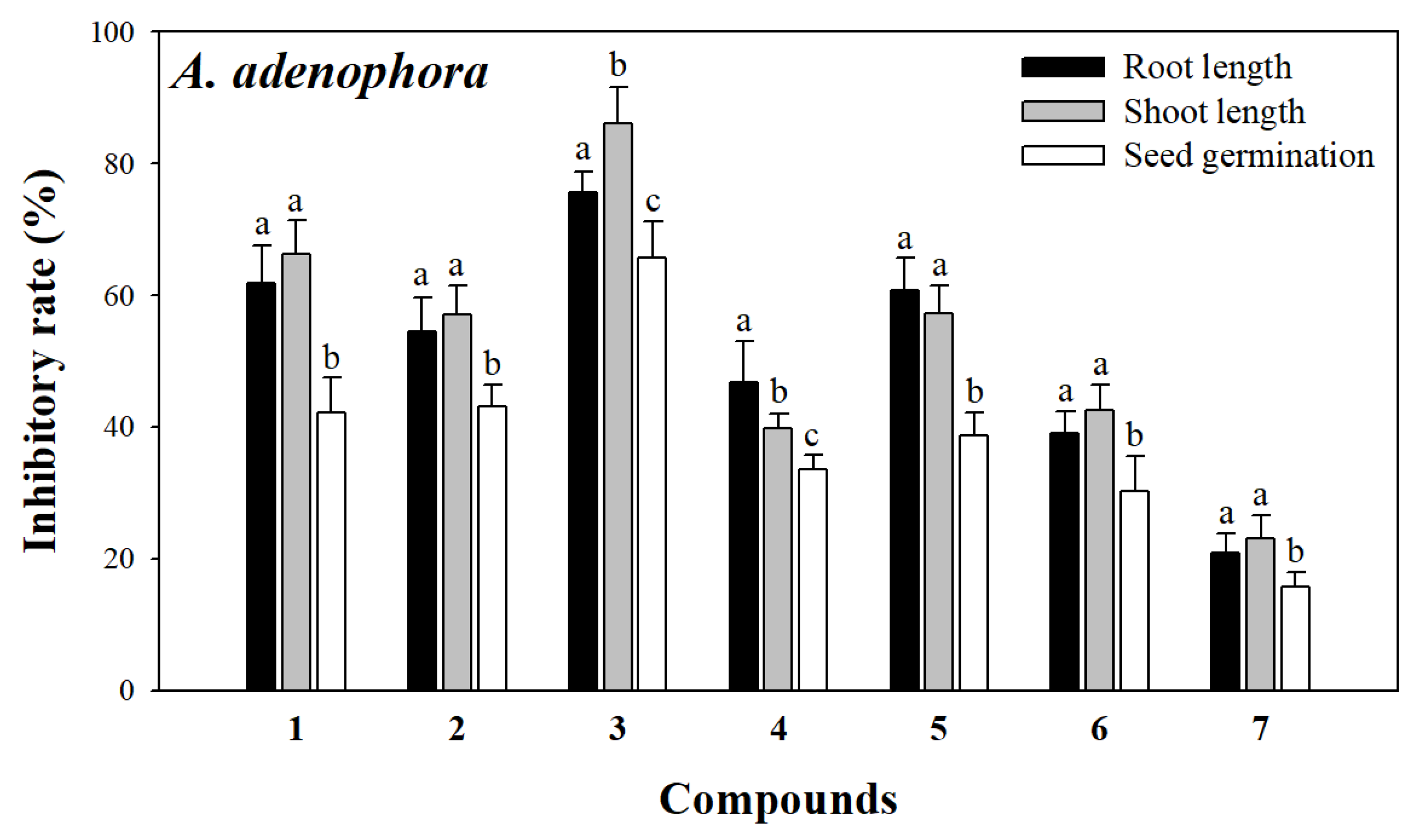 Molecules 30 02384 g003