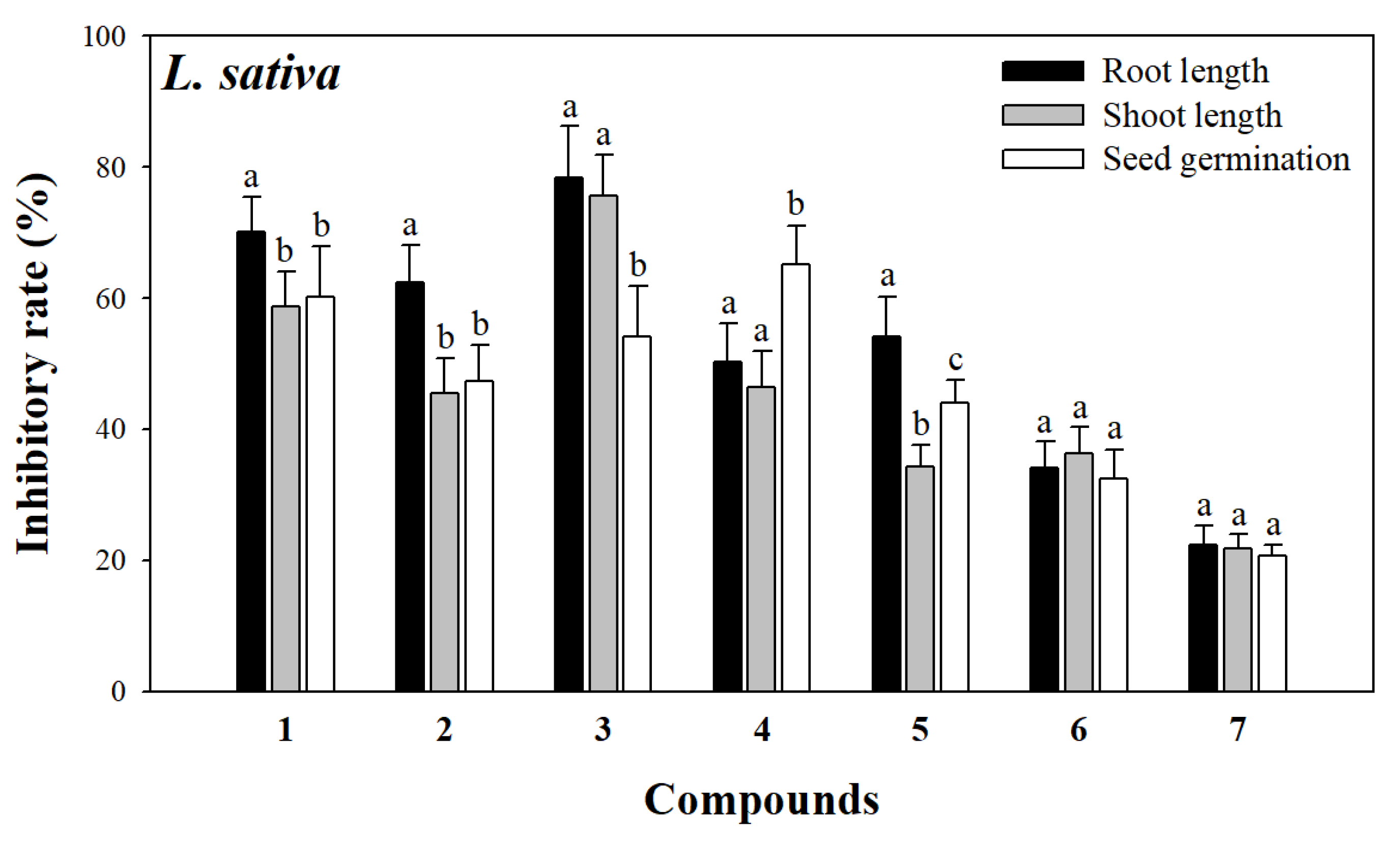 Molecules 30 02384 g004