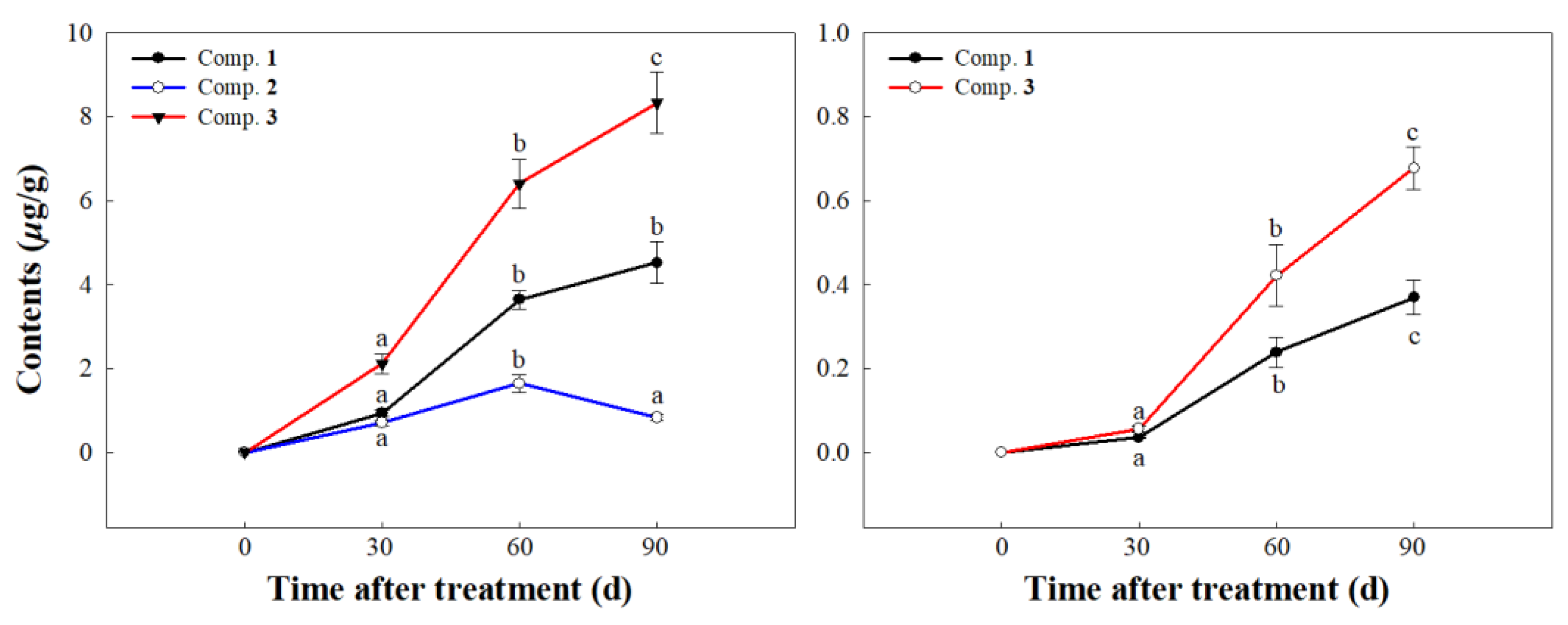 Molecules 30 02384 g005
