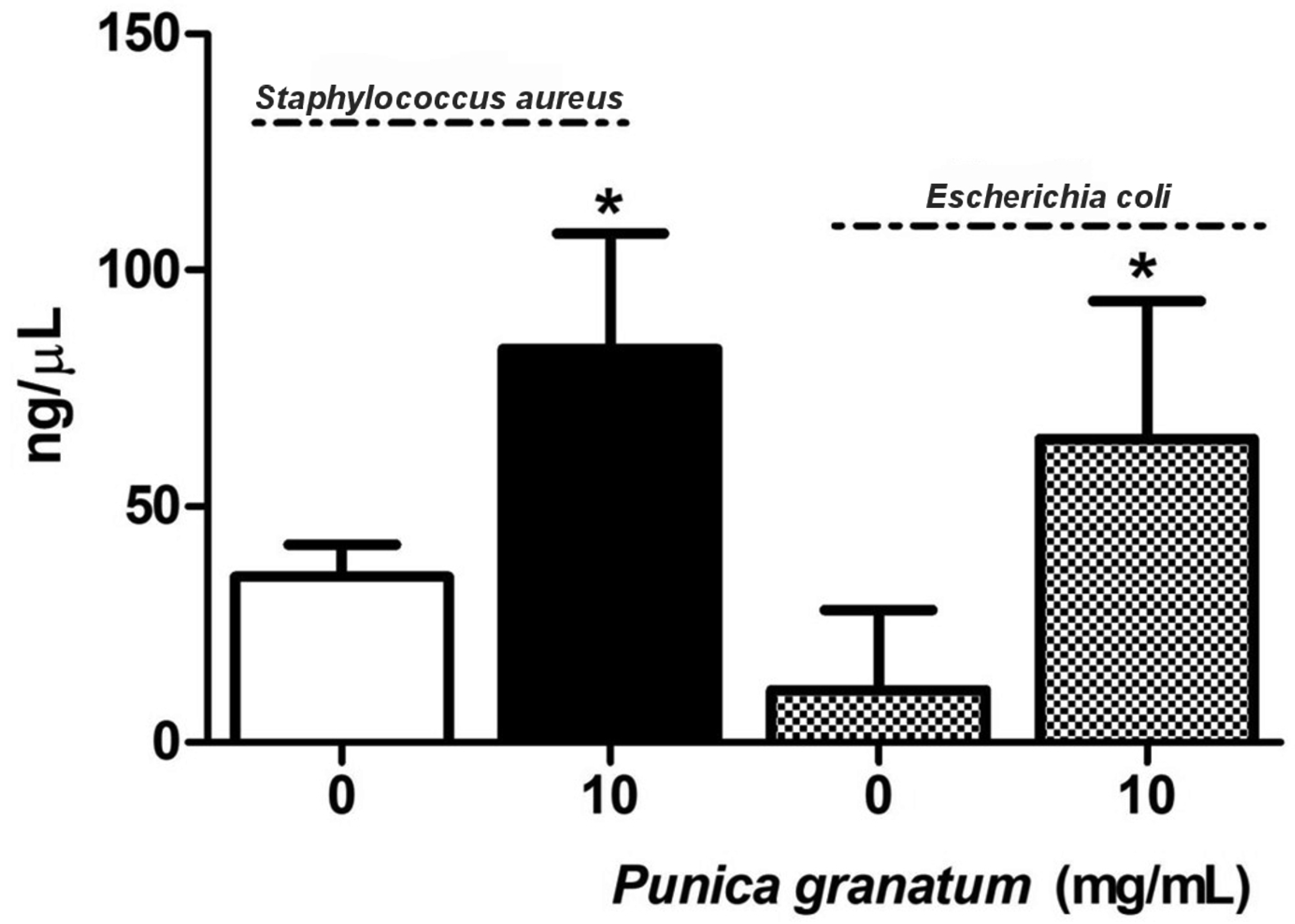 Molecules 30 02387 g002