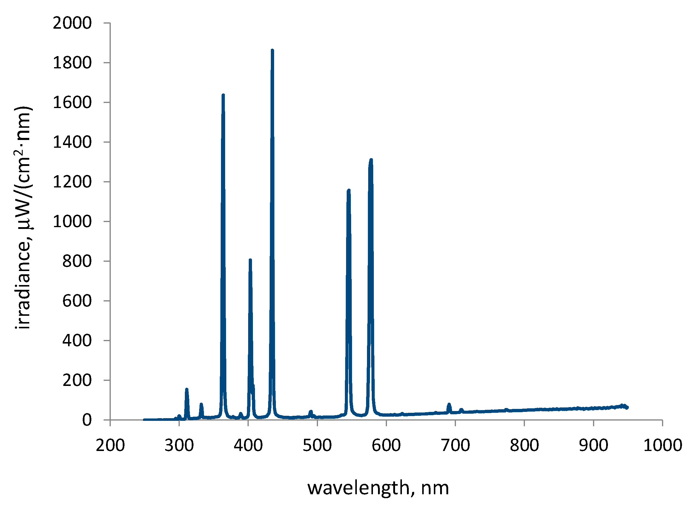 Molecules 30 02388 g001