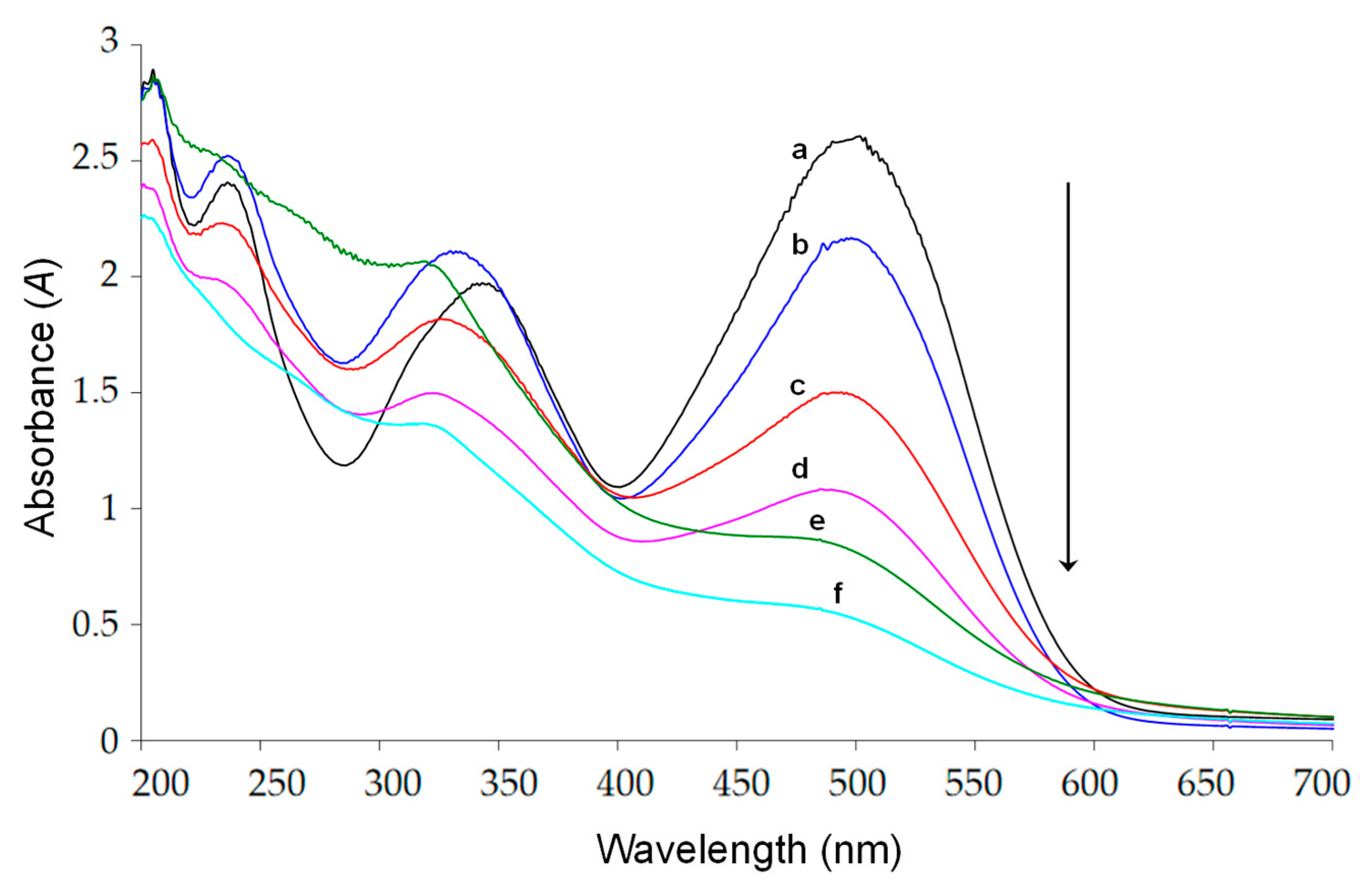 Molecules 30 02388 g002