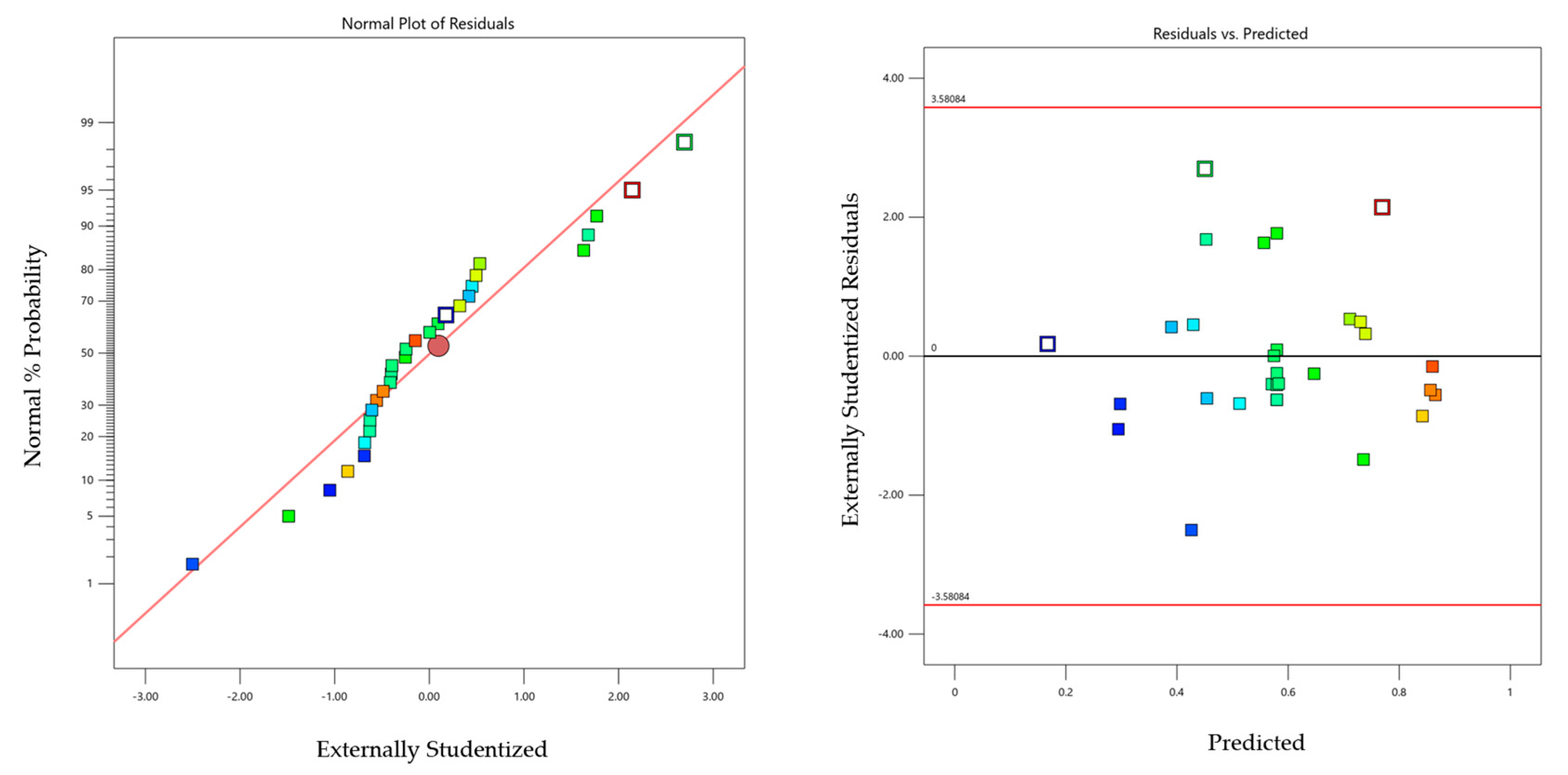 Molecules 30 02388 g003