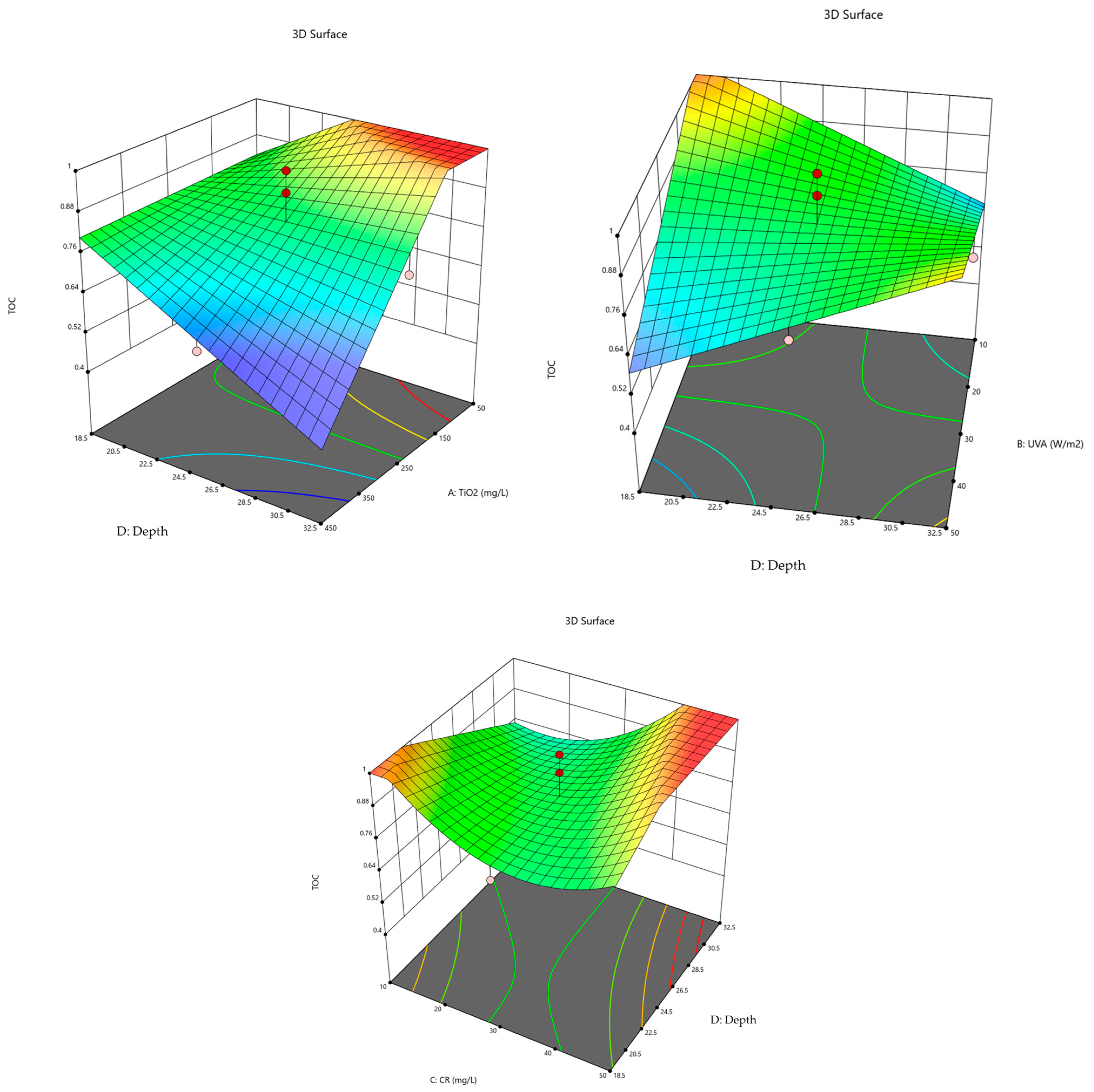Molecules 30 02388 g005