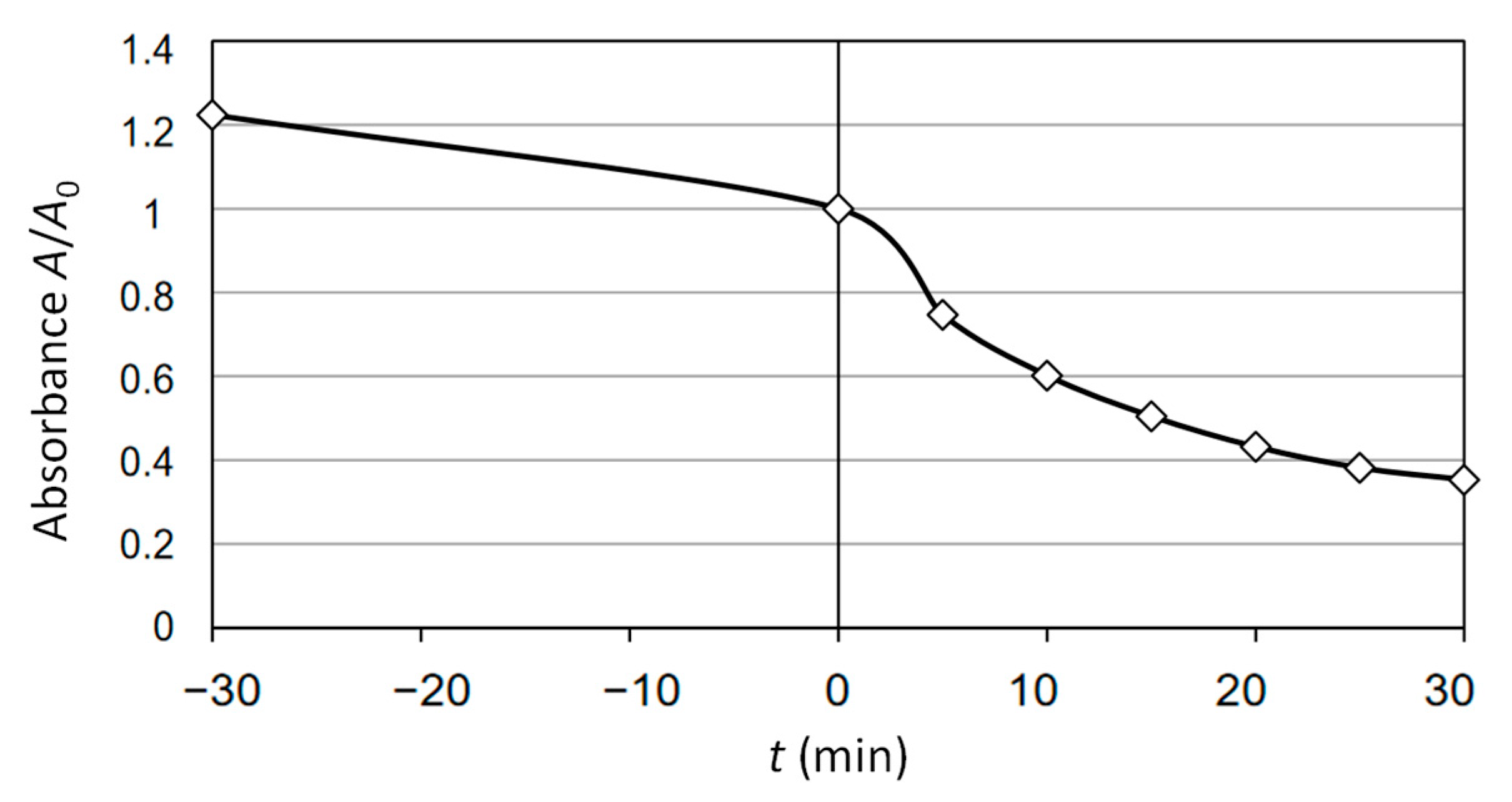 Molecules 30 02388 g006