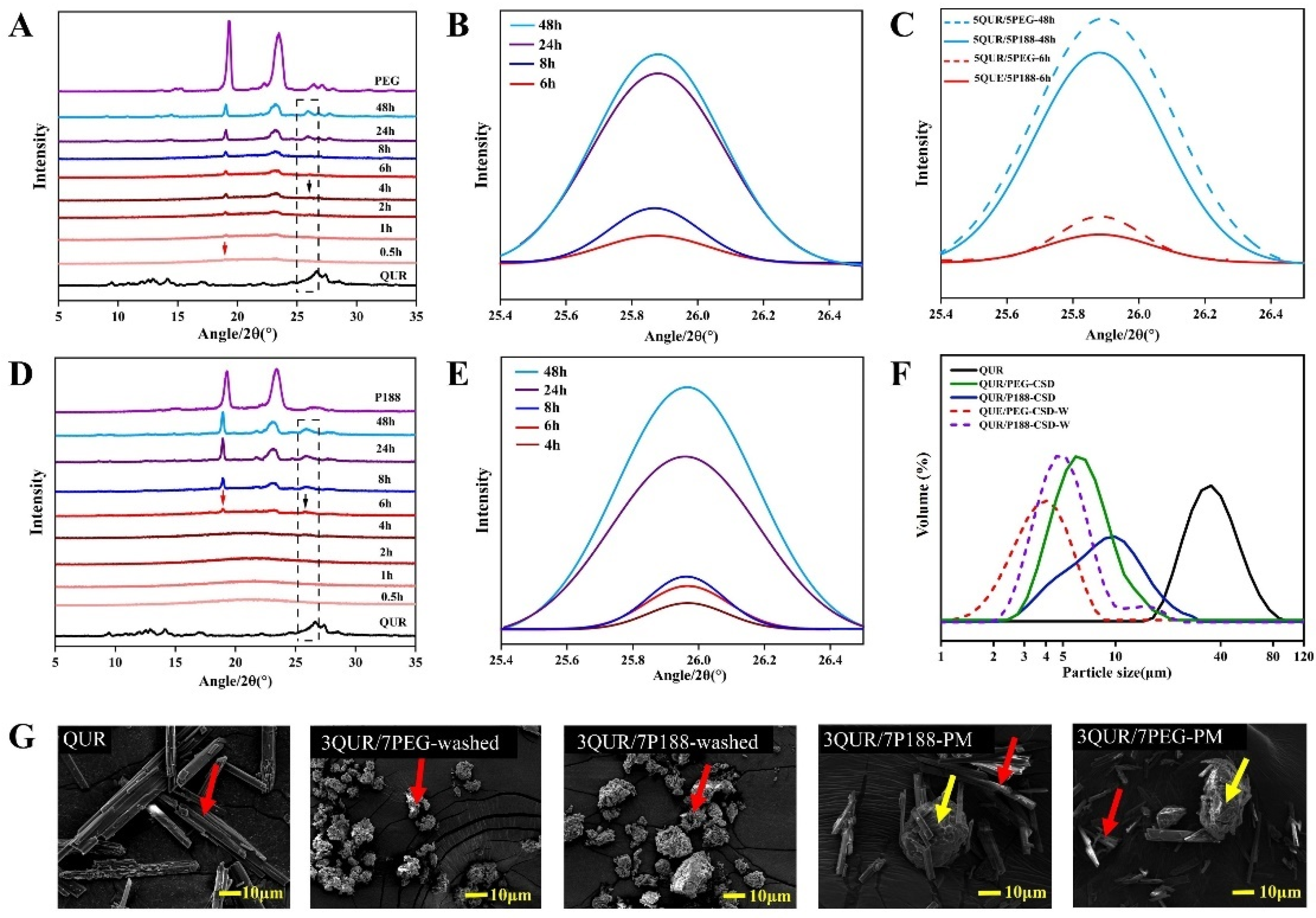 Molecules 30 02390 g002