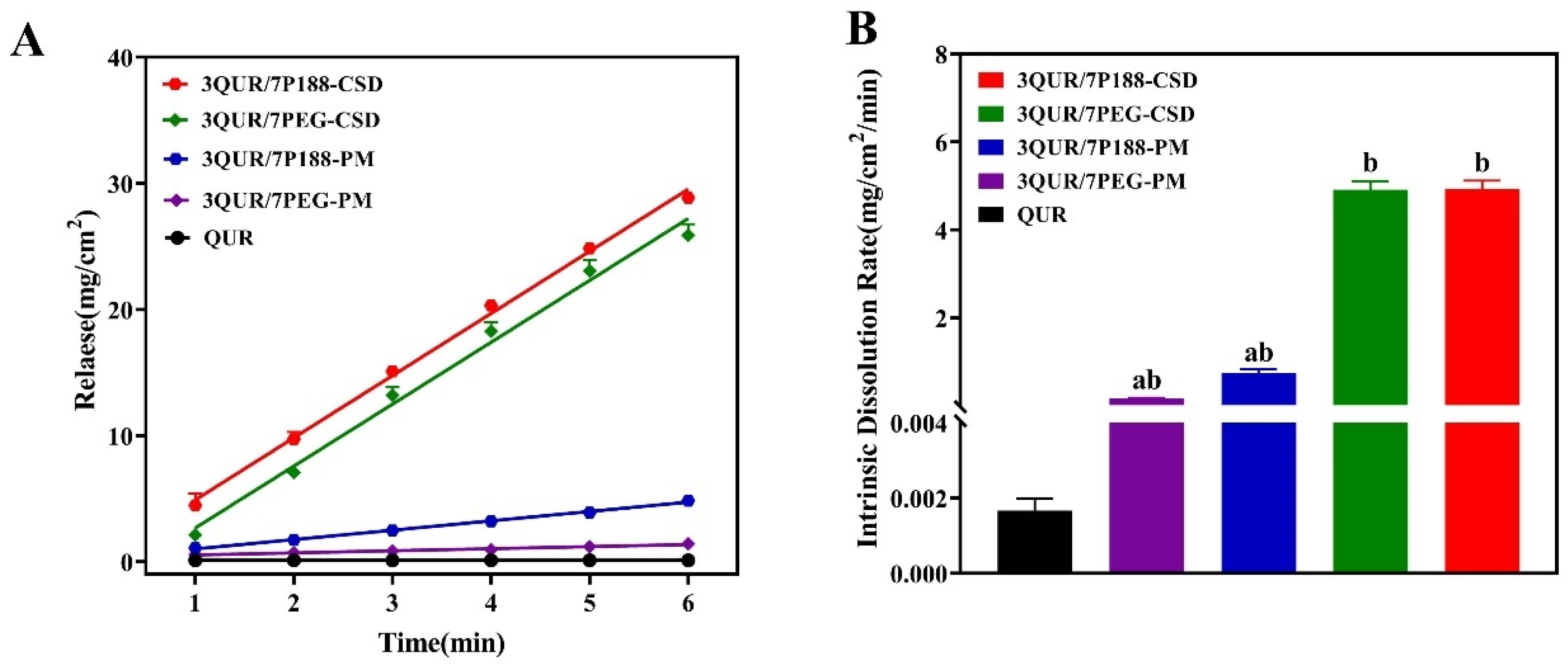 Molecules 30 02390 g003