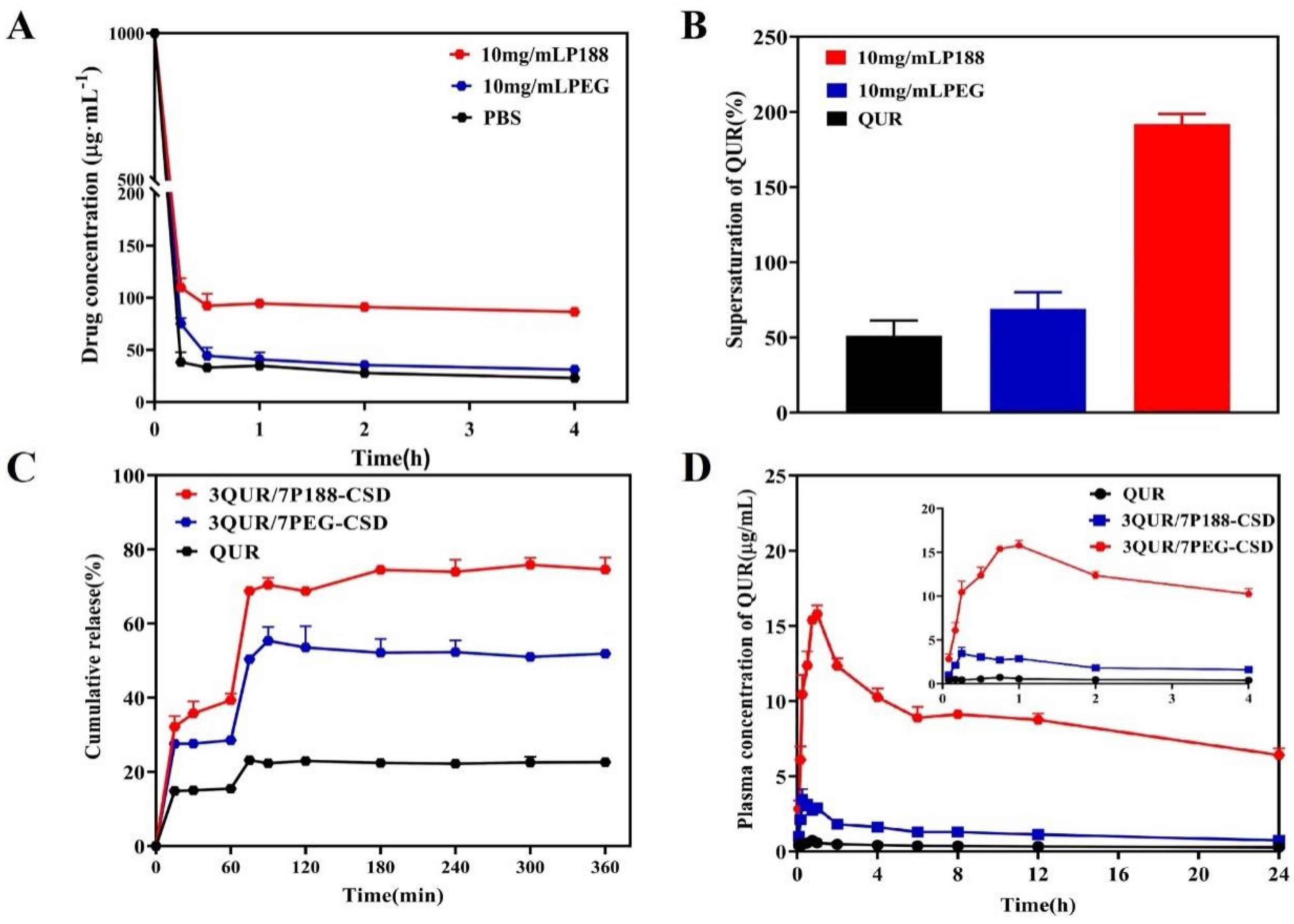 Molecules 30 02390 g004