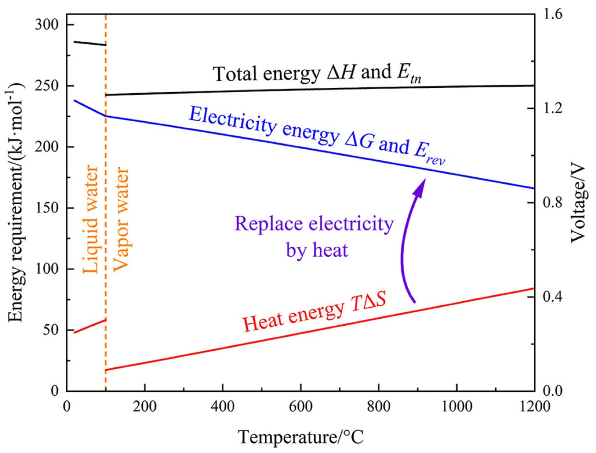 Molecules 30 02391 g001