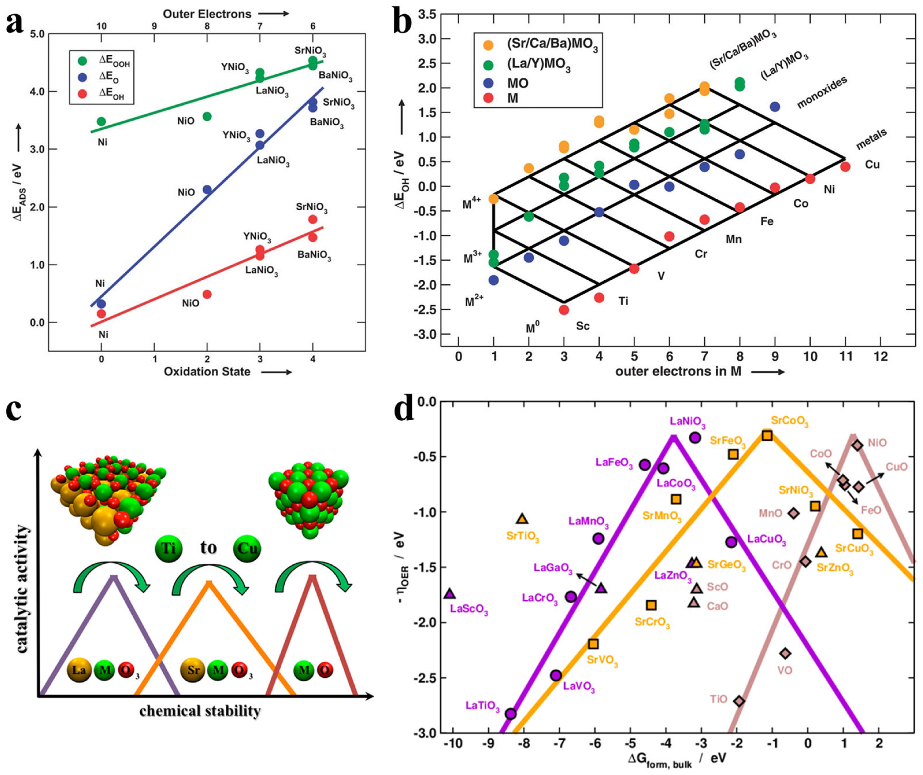 Molecules 30 02391 g003