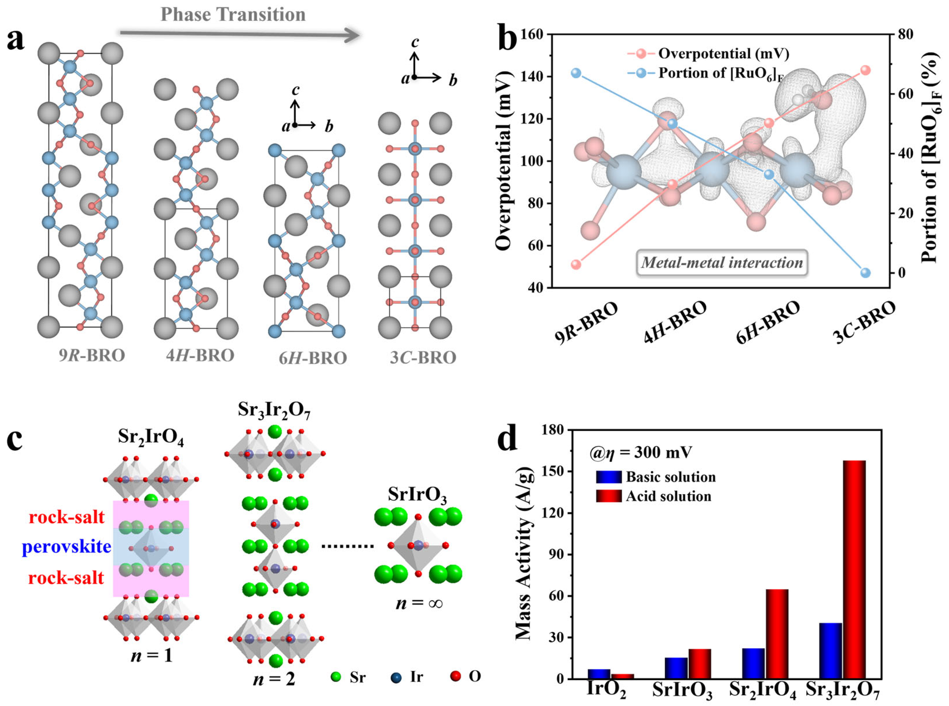 Molecules 30 02391 g008