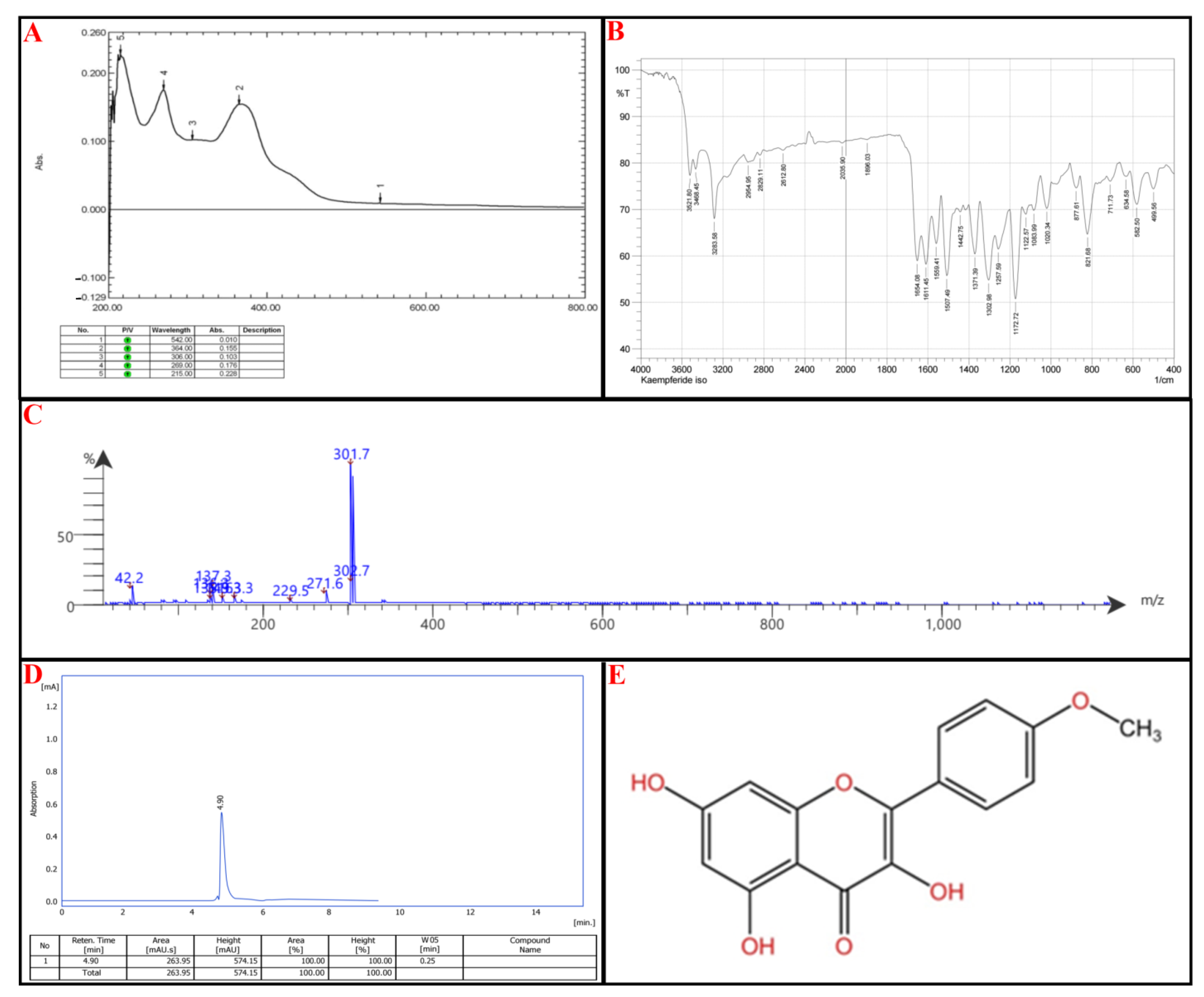 Molecules 30 02394 g006