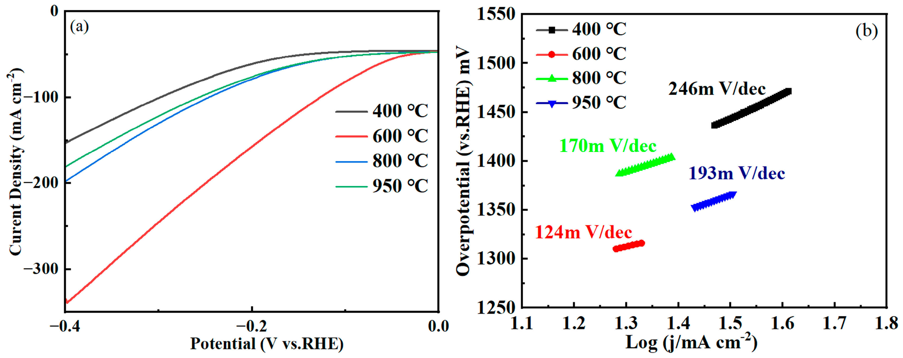 Molecules 30 02396 g005