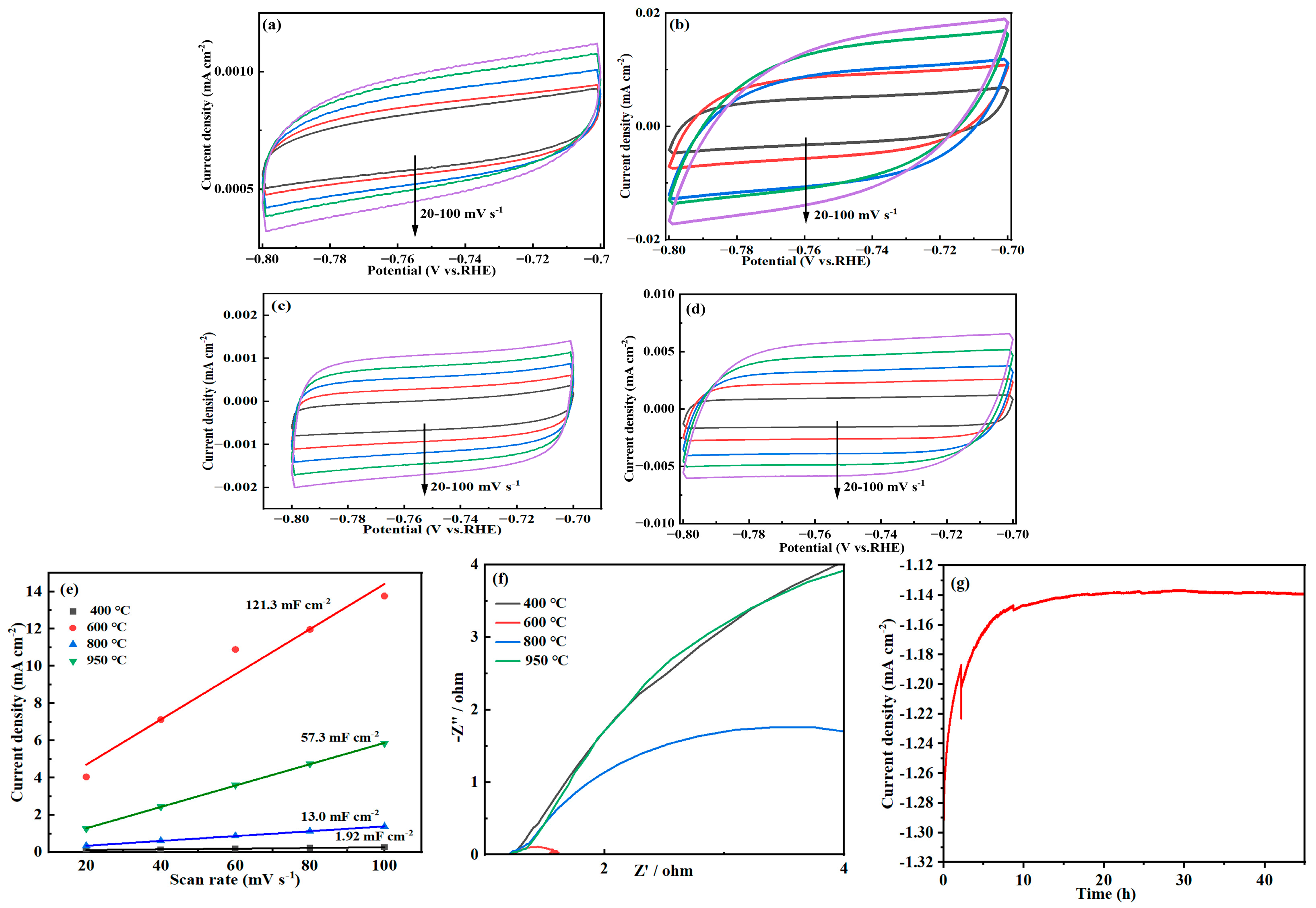 Molecules 30 02396 g006