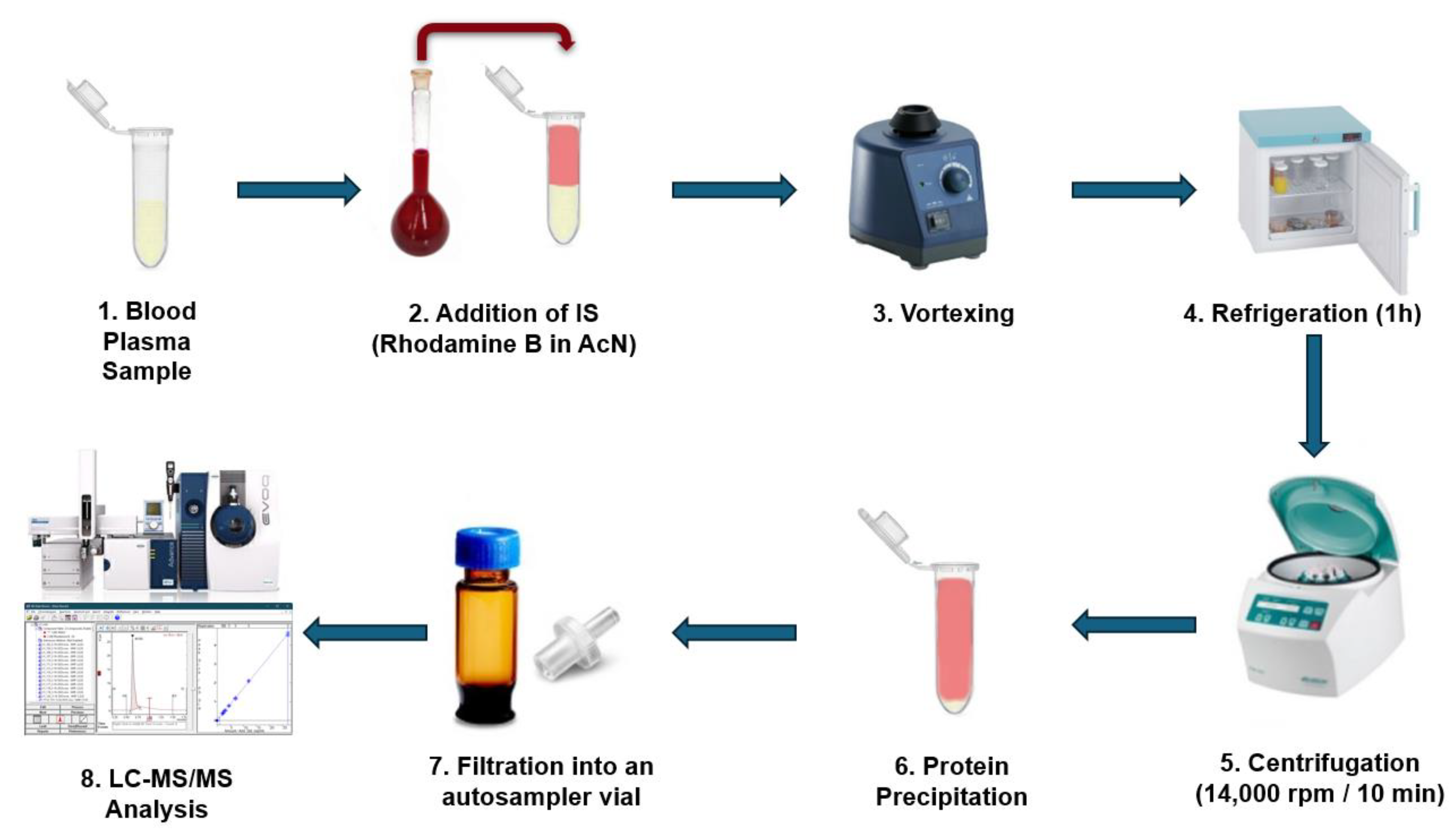 Molecules 30 02398 g002
