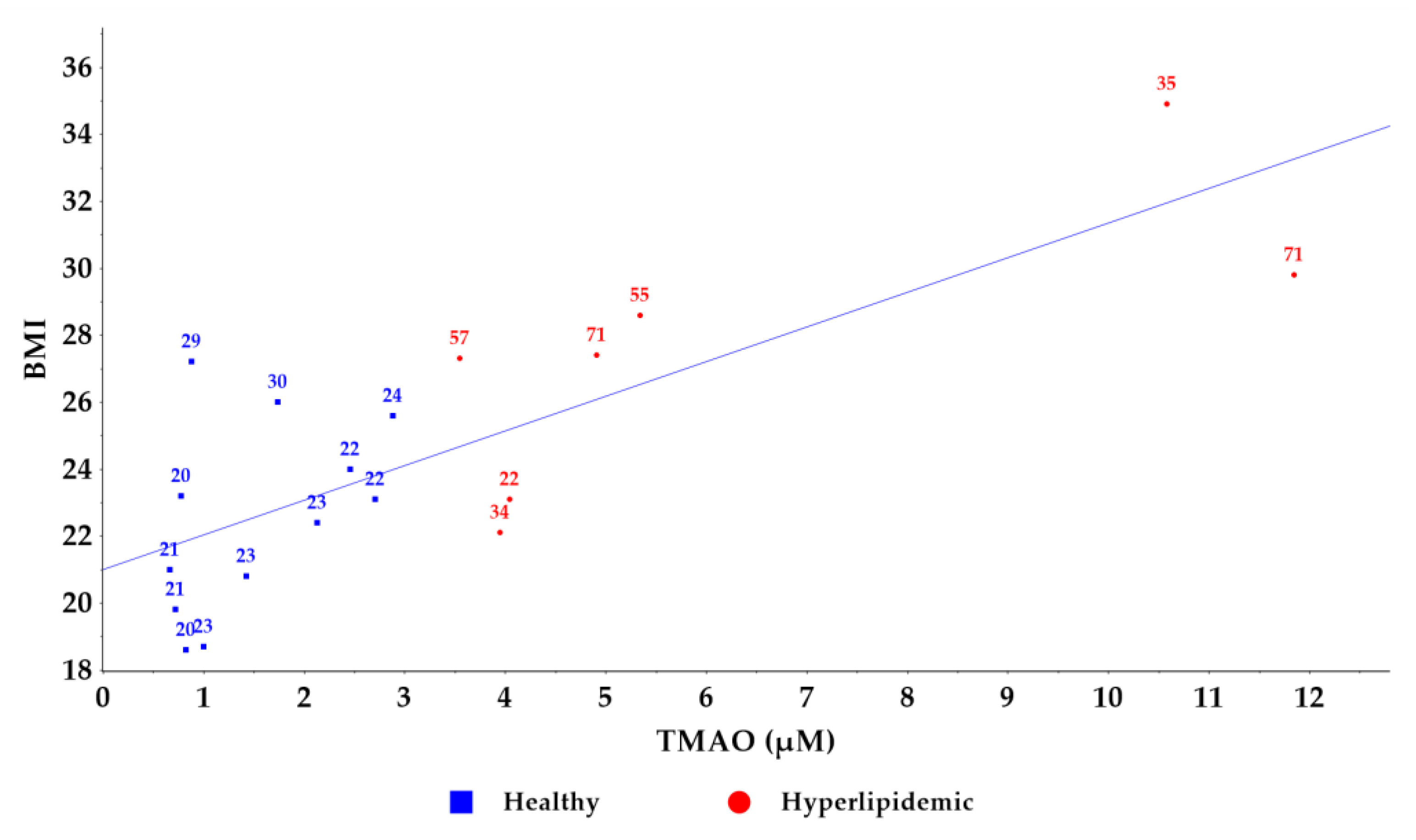 Molecules 30 02398 g006