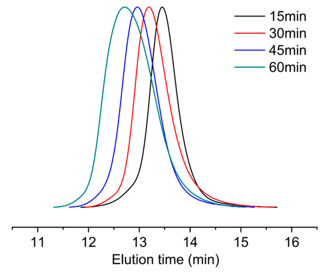 Molecules 30 02402 g003