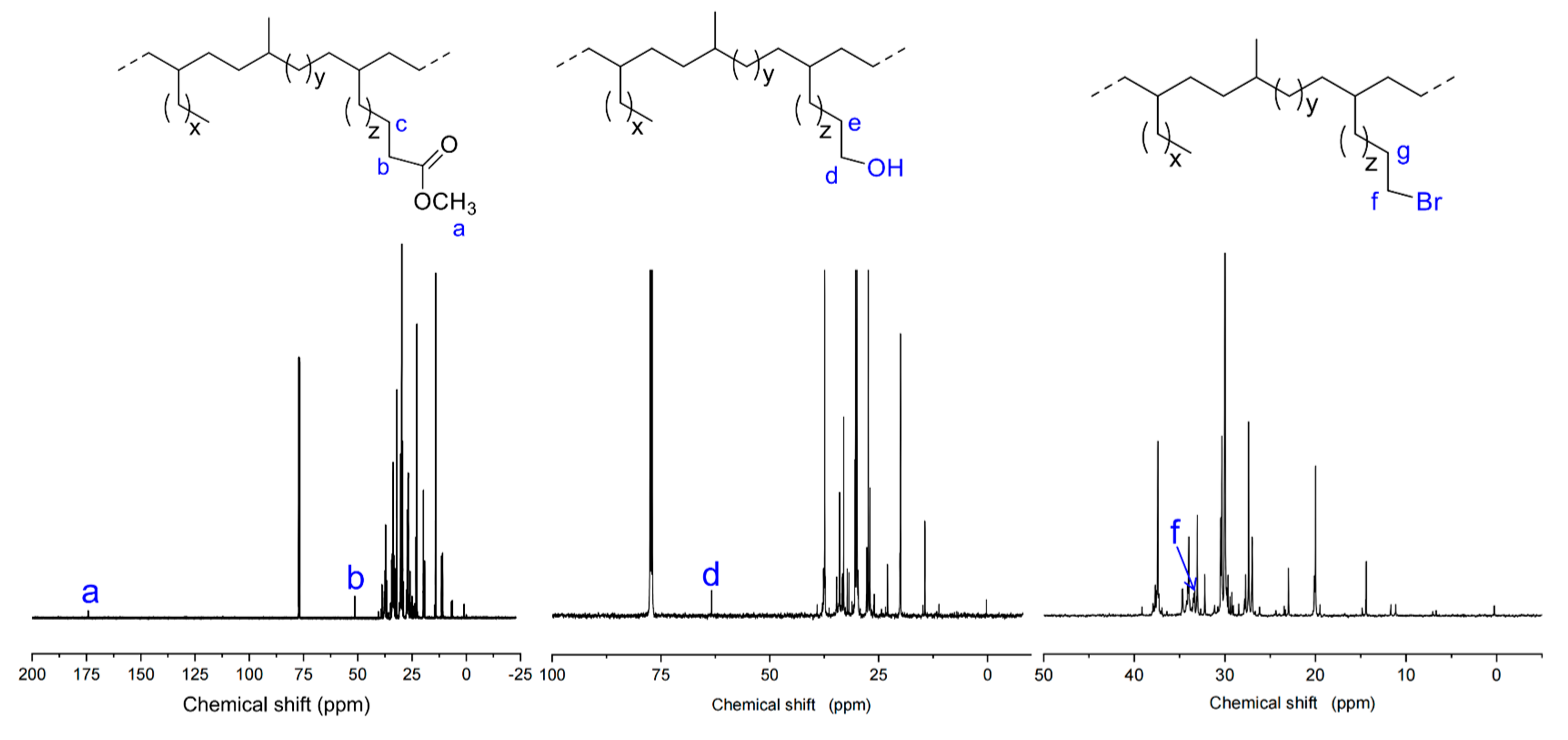 Molecules 30 02402 g005