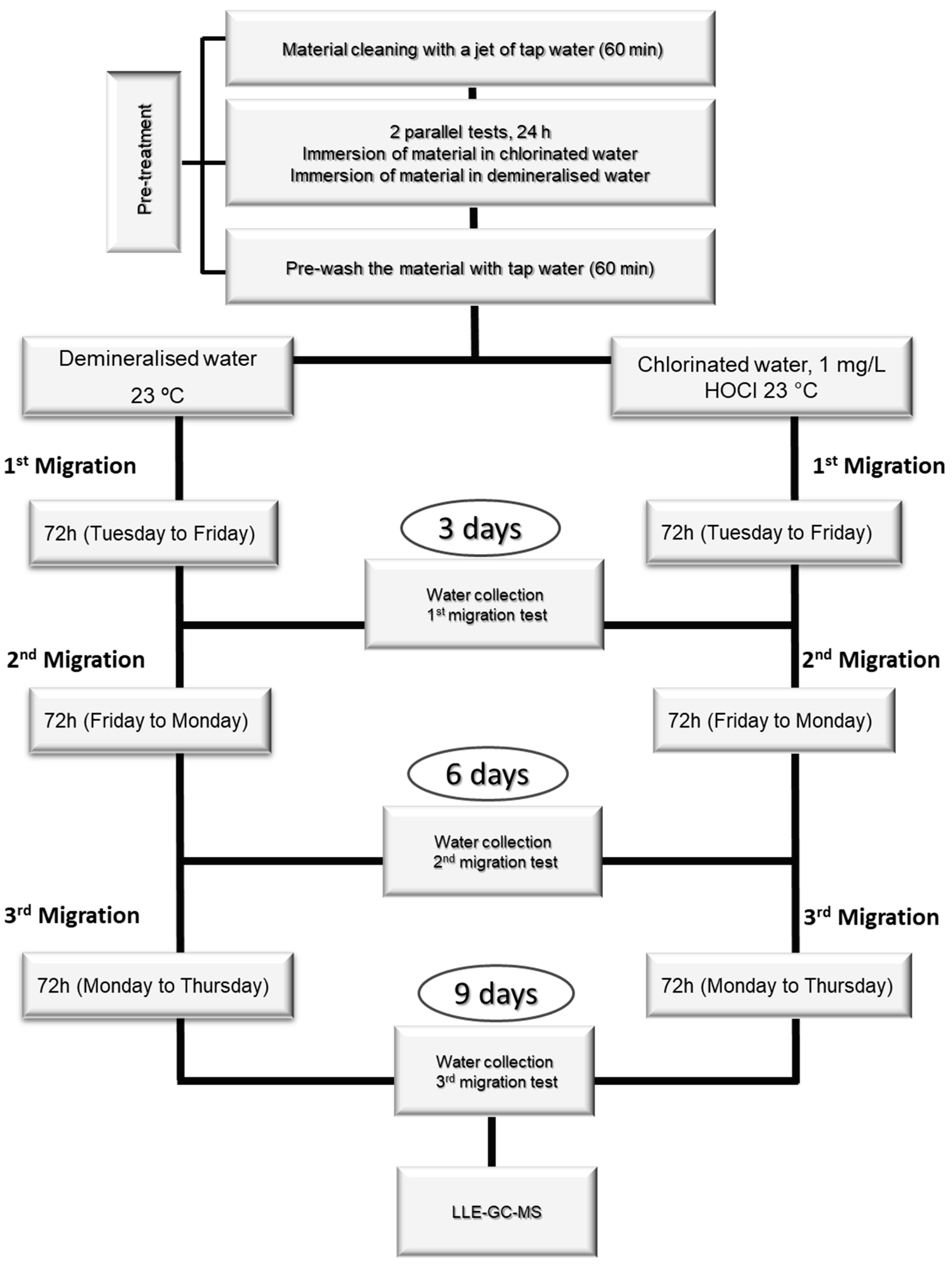 Molecules 30 02403 g004