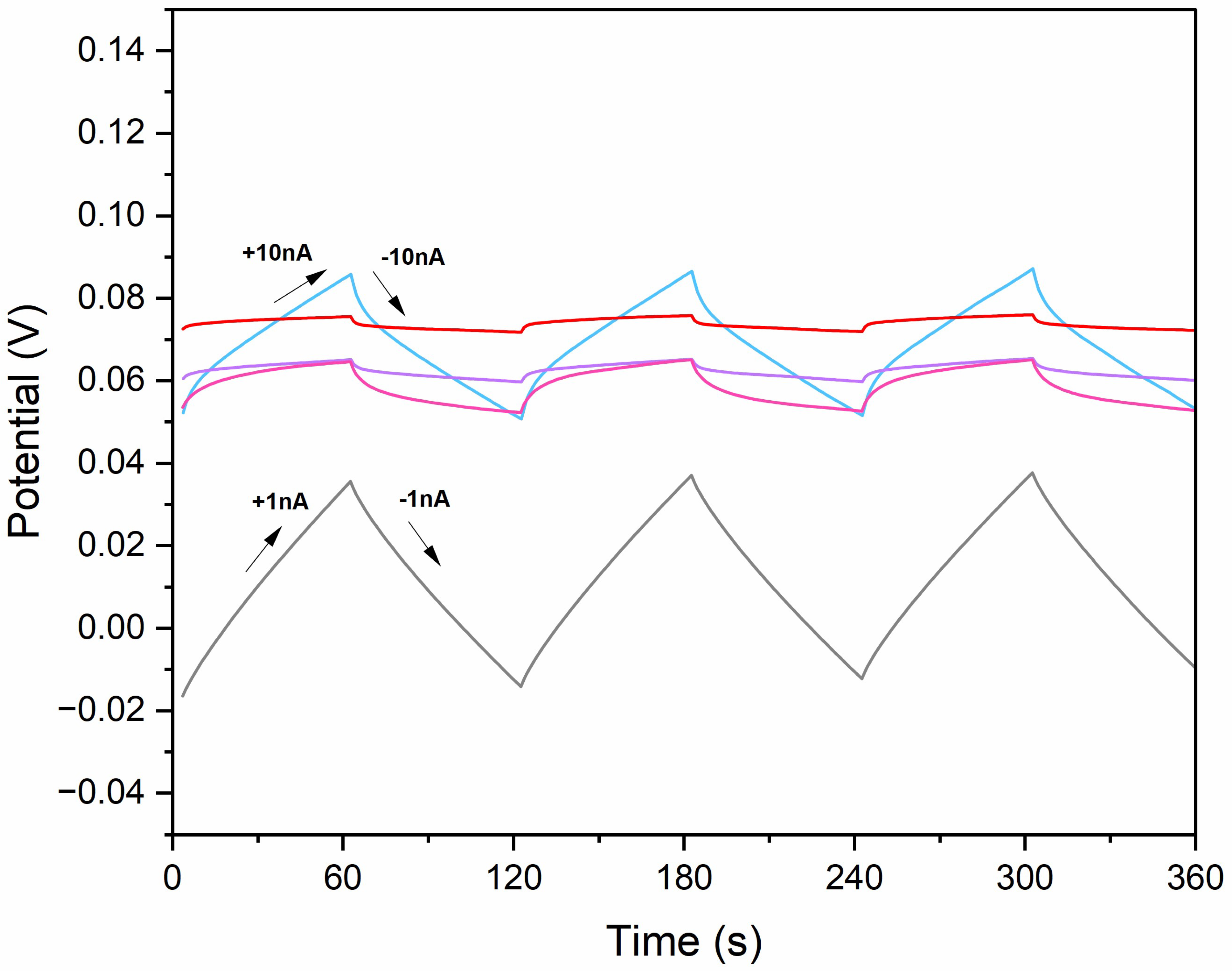 Molecules 30 02405 g003