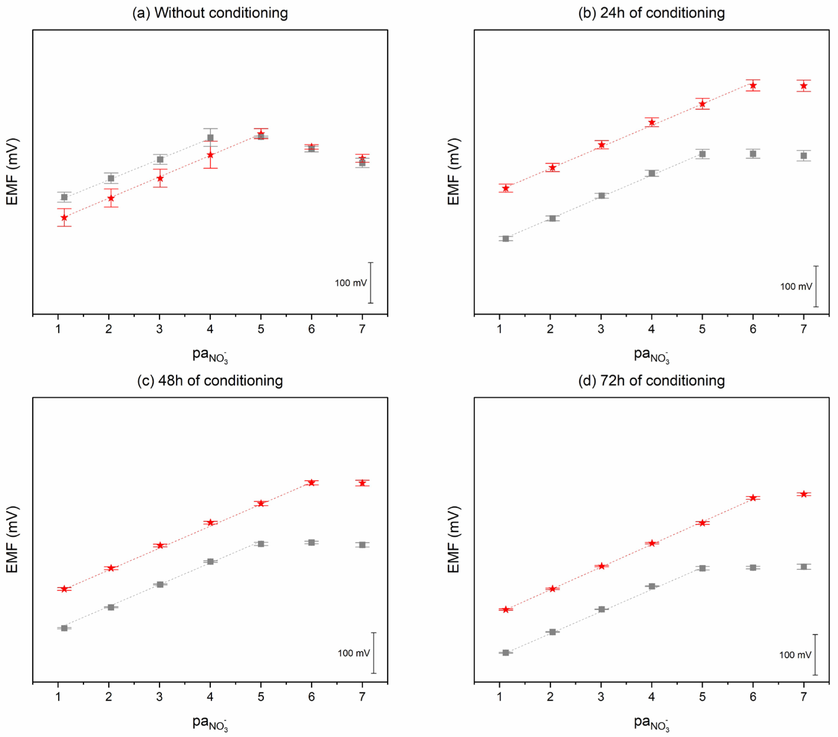 Molecules 30 02405 g005
