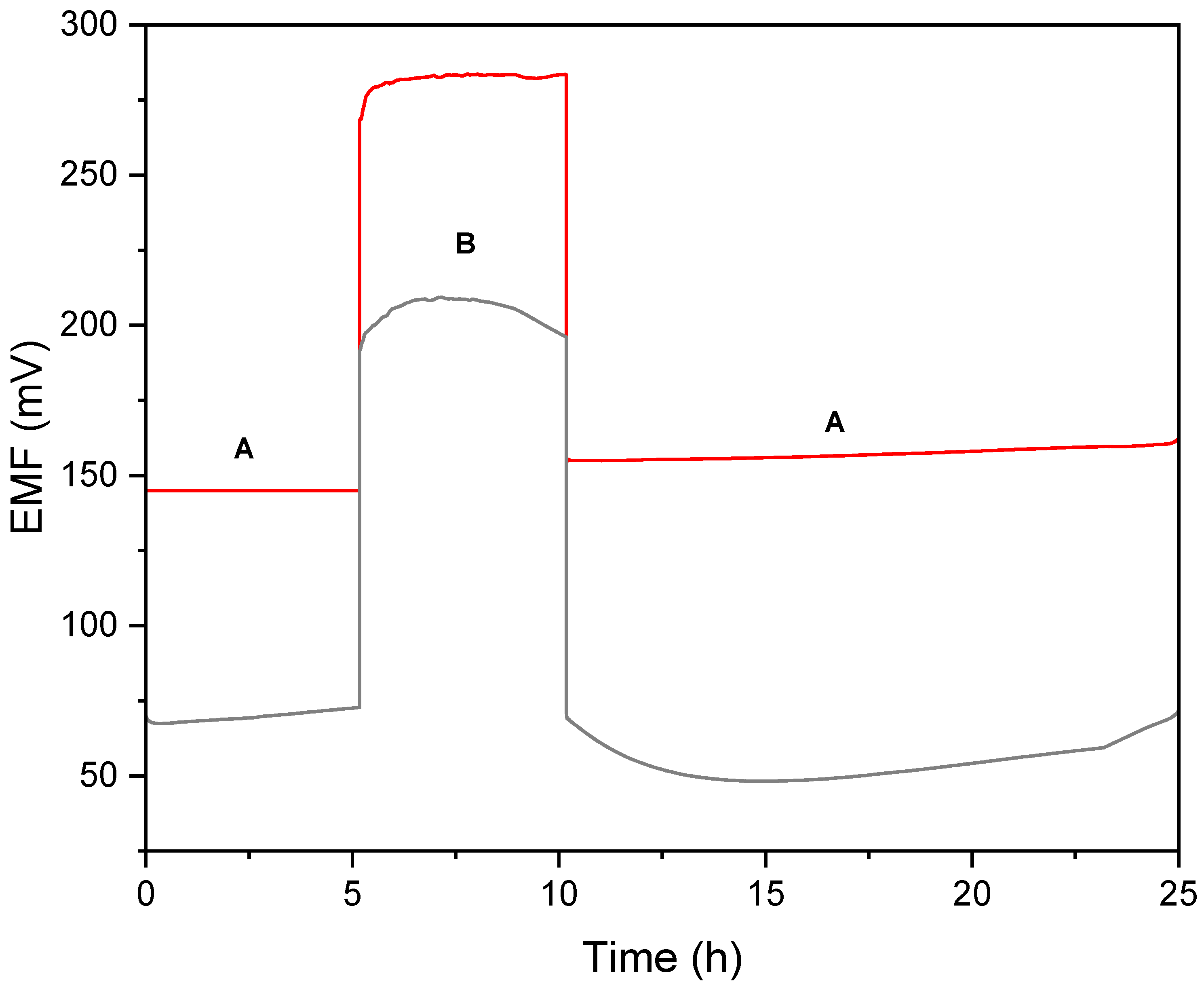 Molecules 30 02405 g007