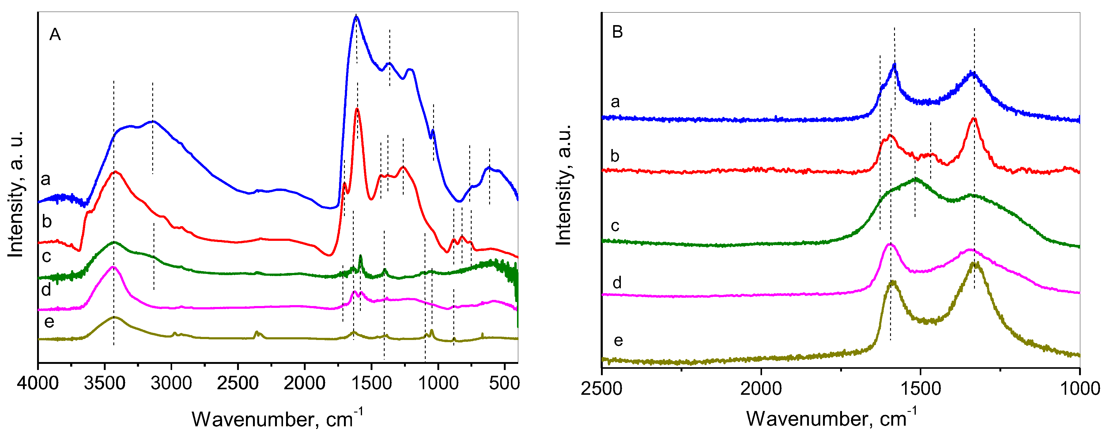 Molecules 30 02408 g005 Molecules 30 02408 g005