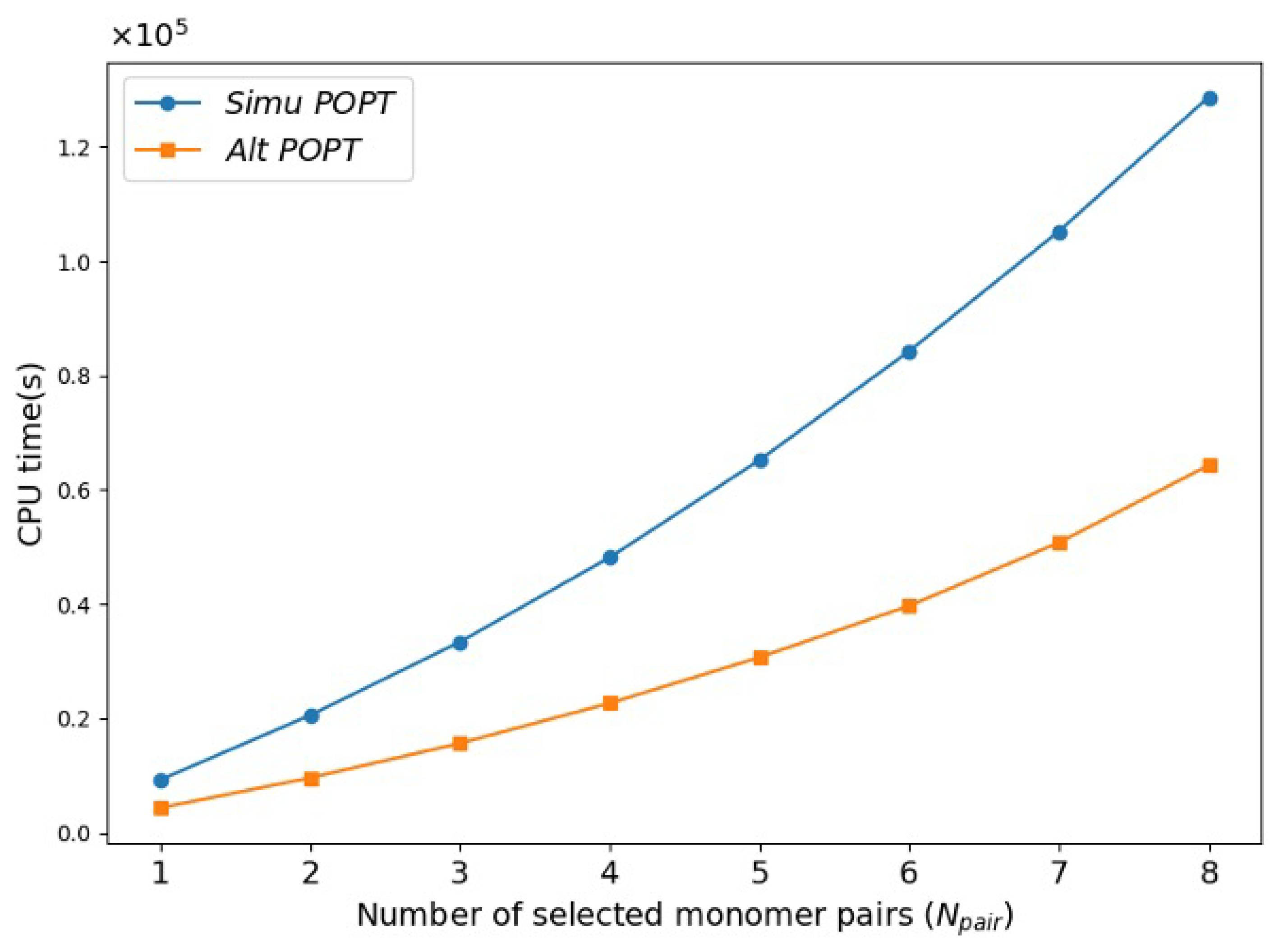 Molecules 30 02409 g003