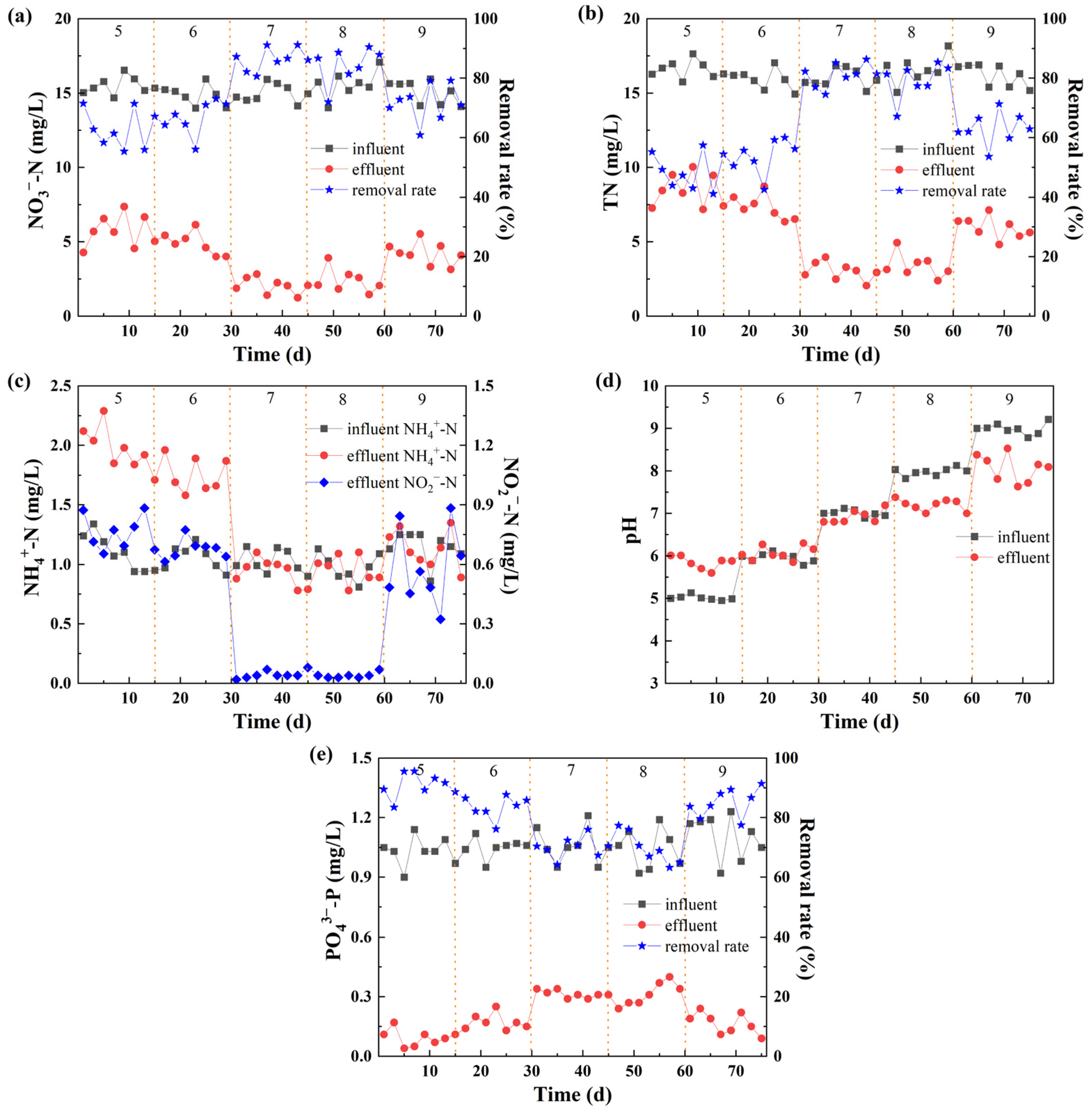 Molecules 30 02412 g003