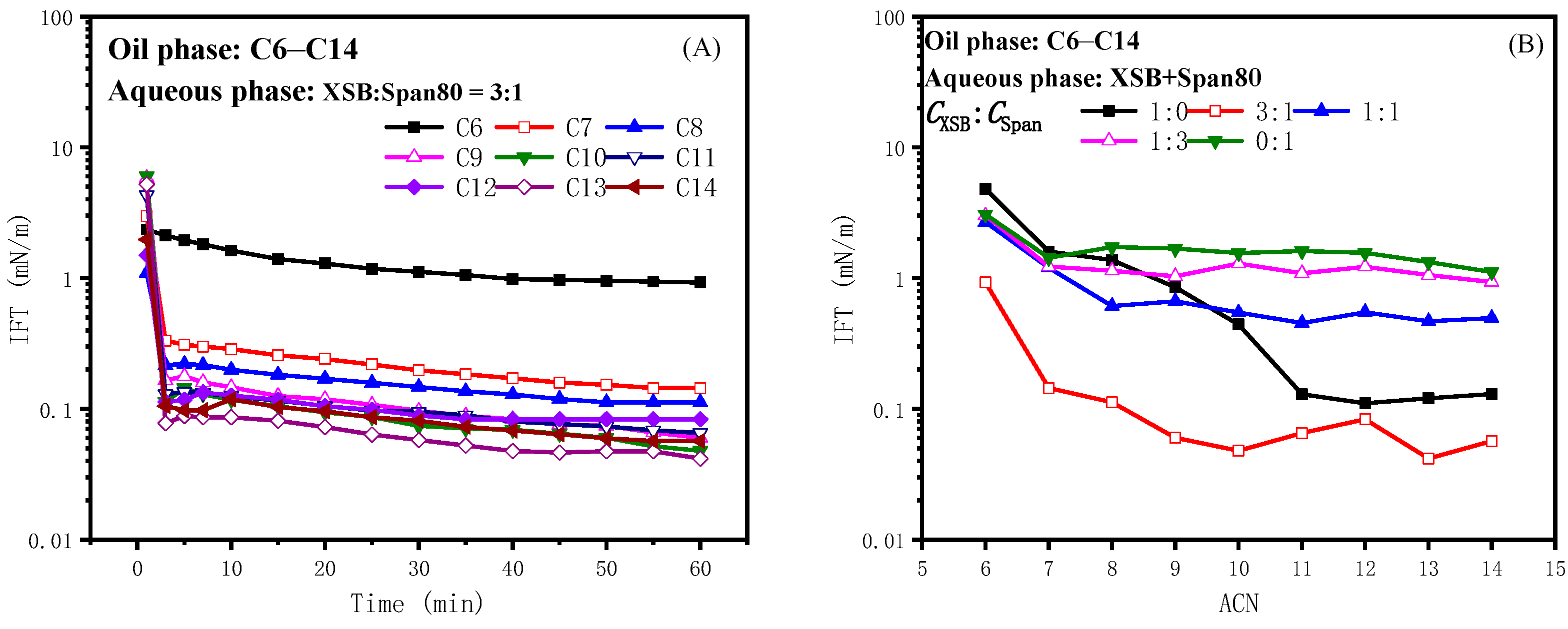 Molecules 30 02413 g004