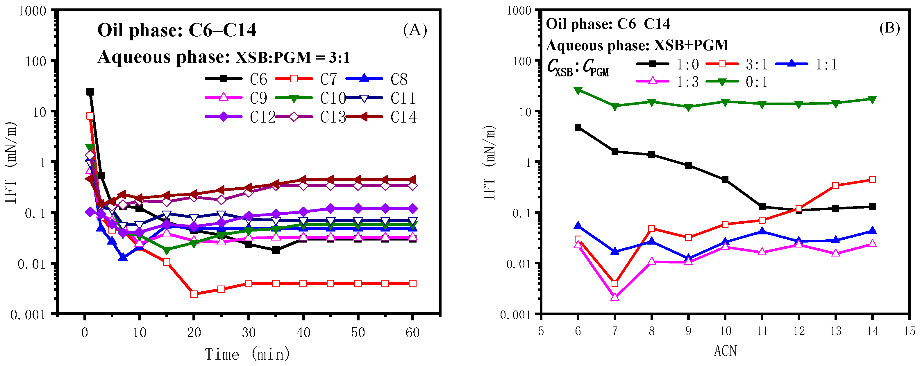Molecules 30 02413 g005