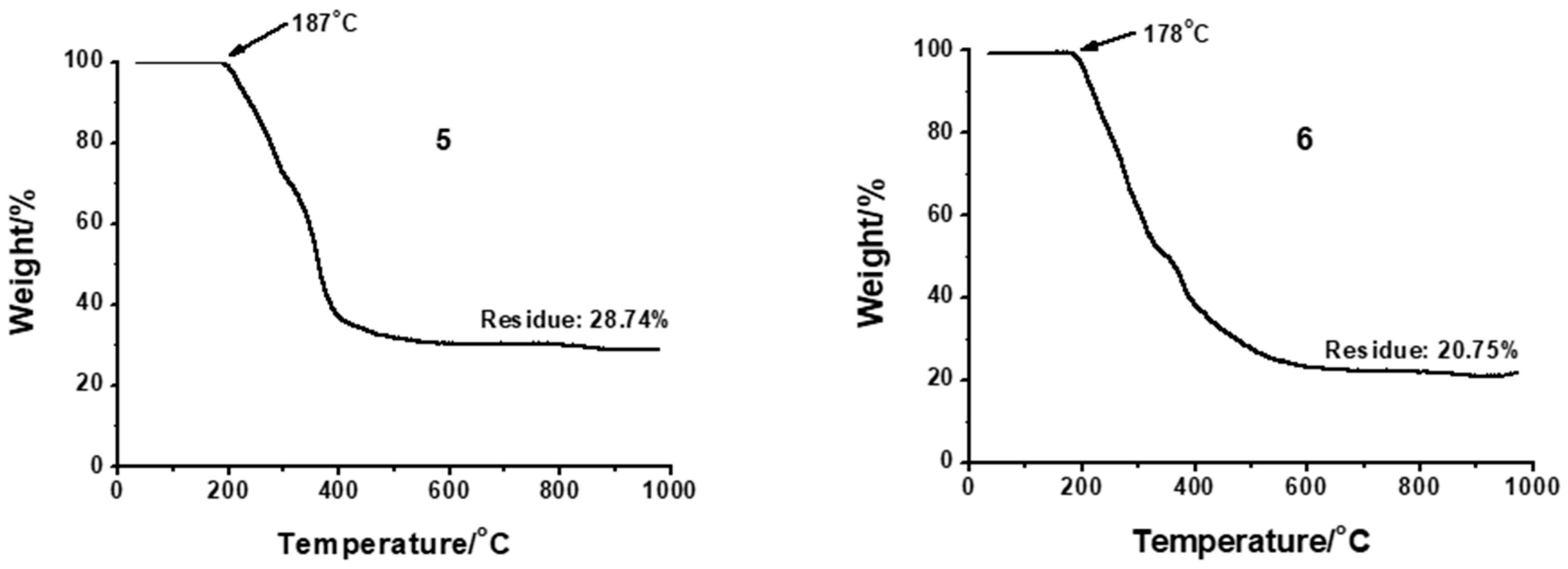 Molecules 30 02415 g003 Molecules 30 02415 g003