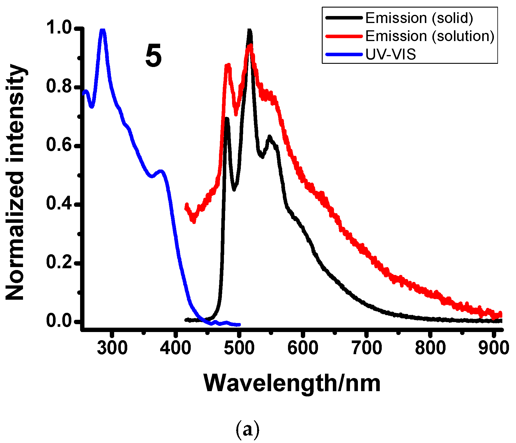 Molecules 30 02415 g006a Molecules 30 02415 g006a