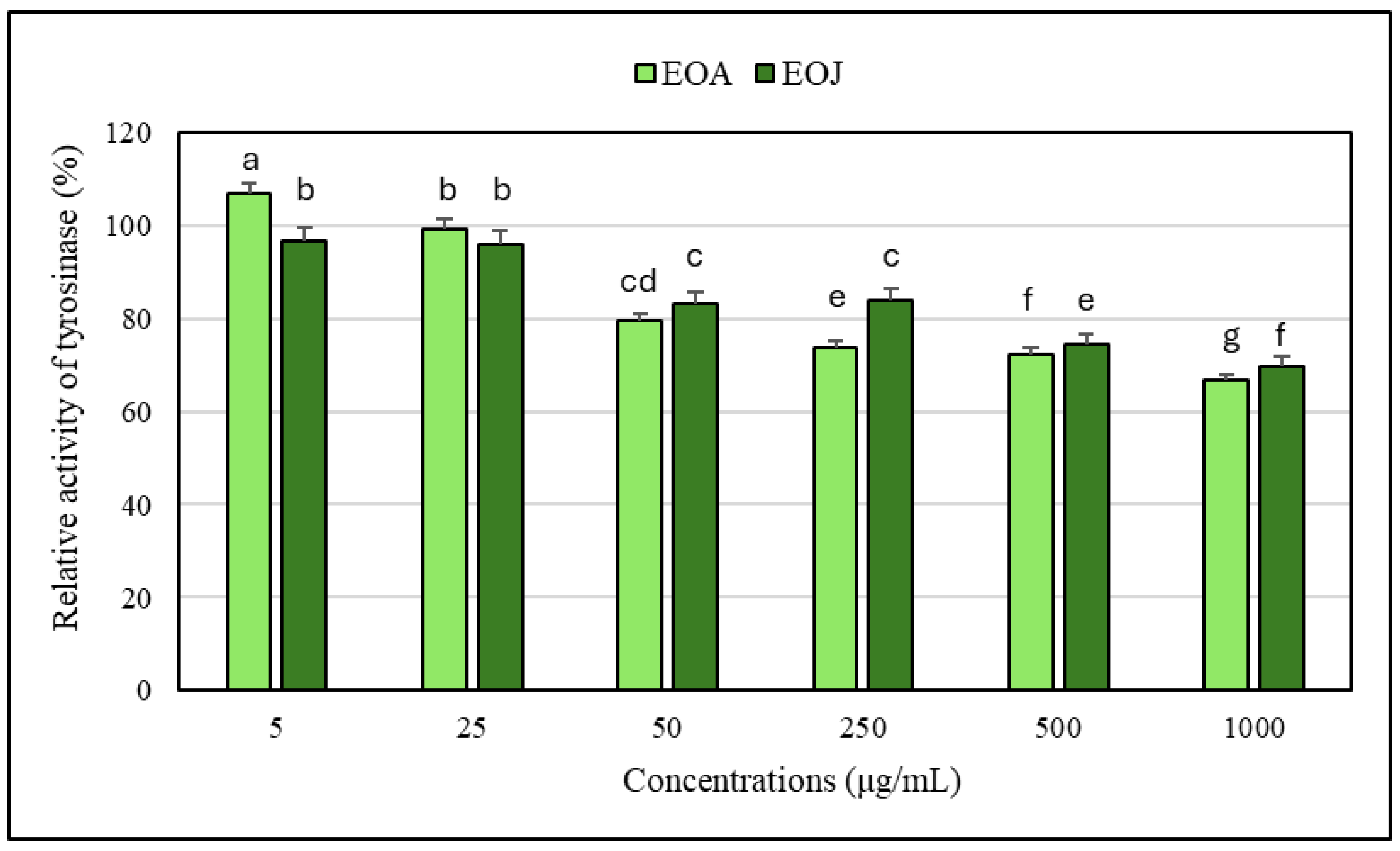 Molecules 30 02417 g001