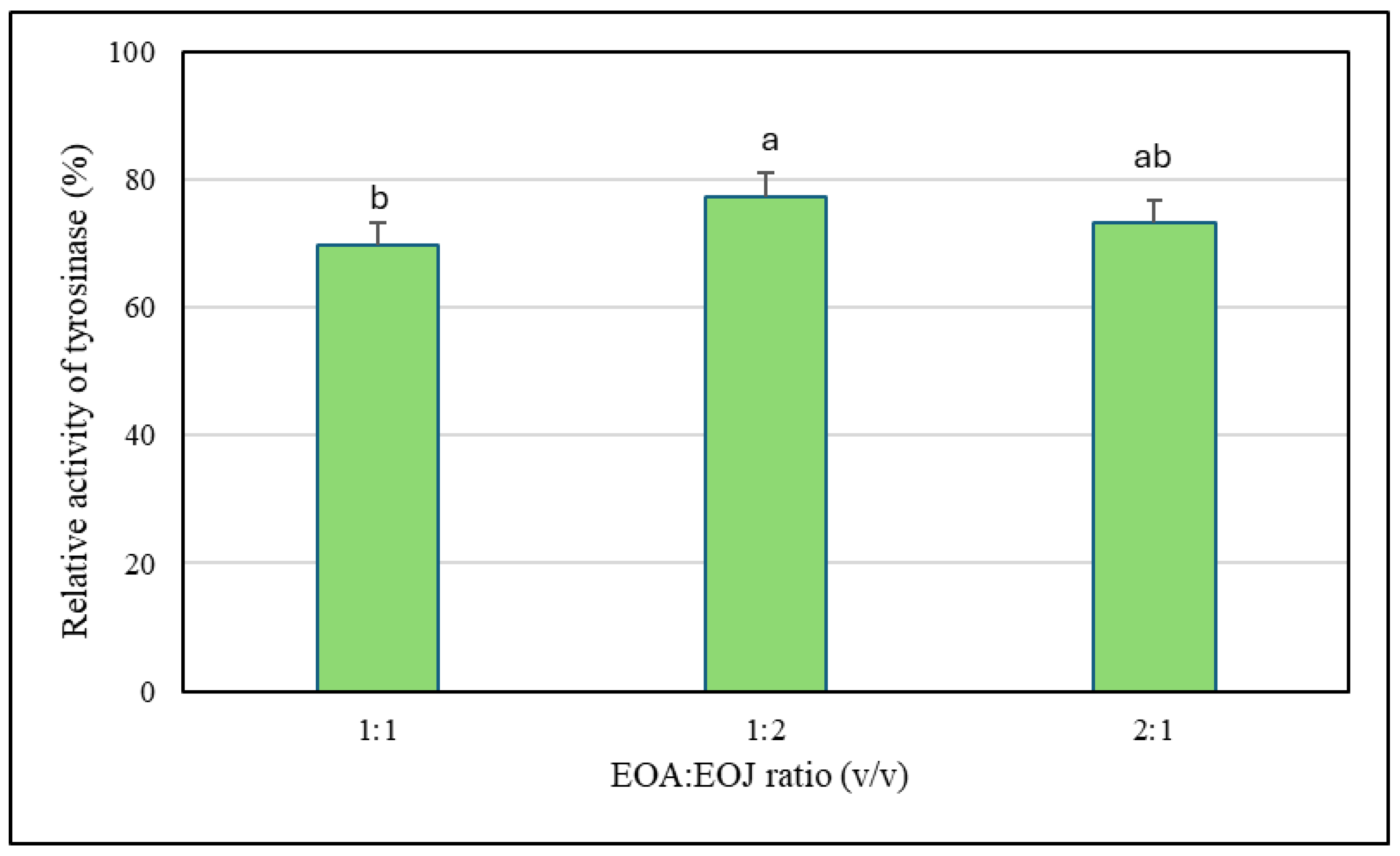 Molecules 30 02417 g002