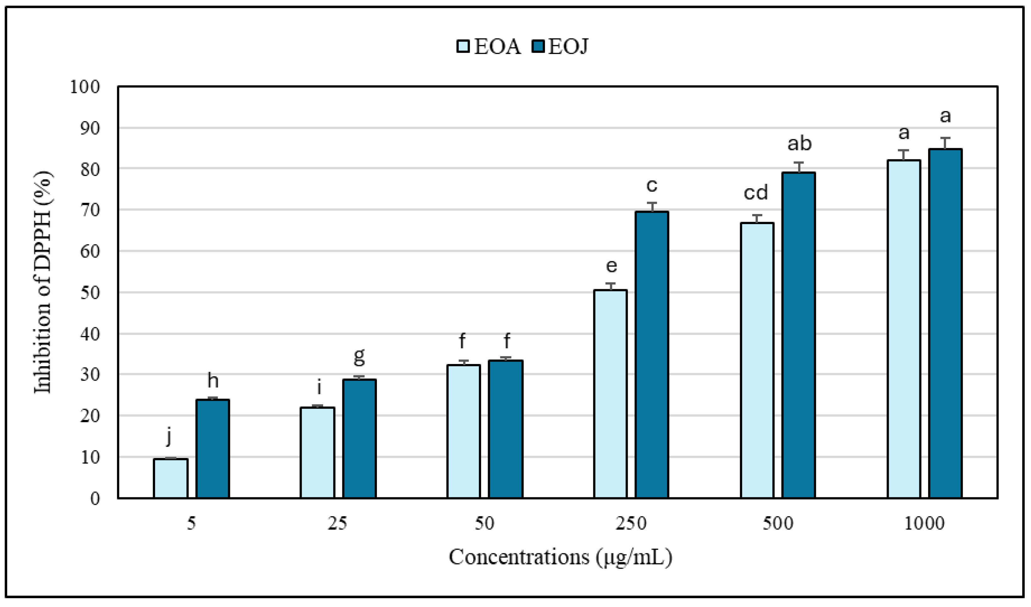 Molecules 30 02417 g003