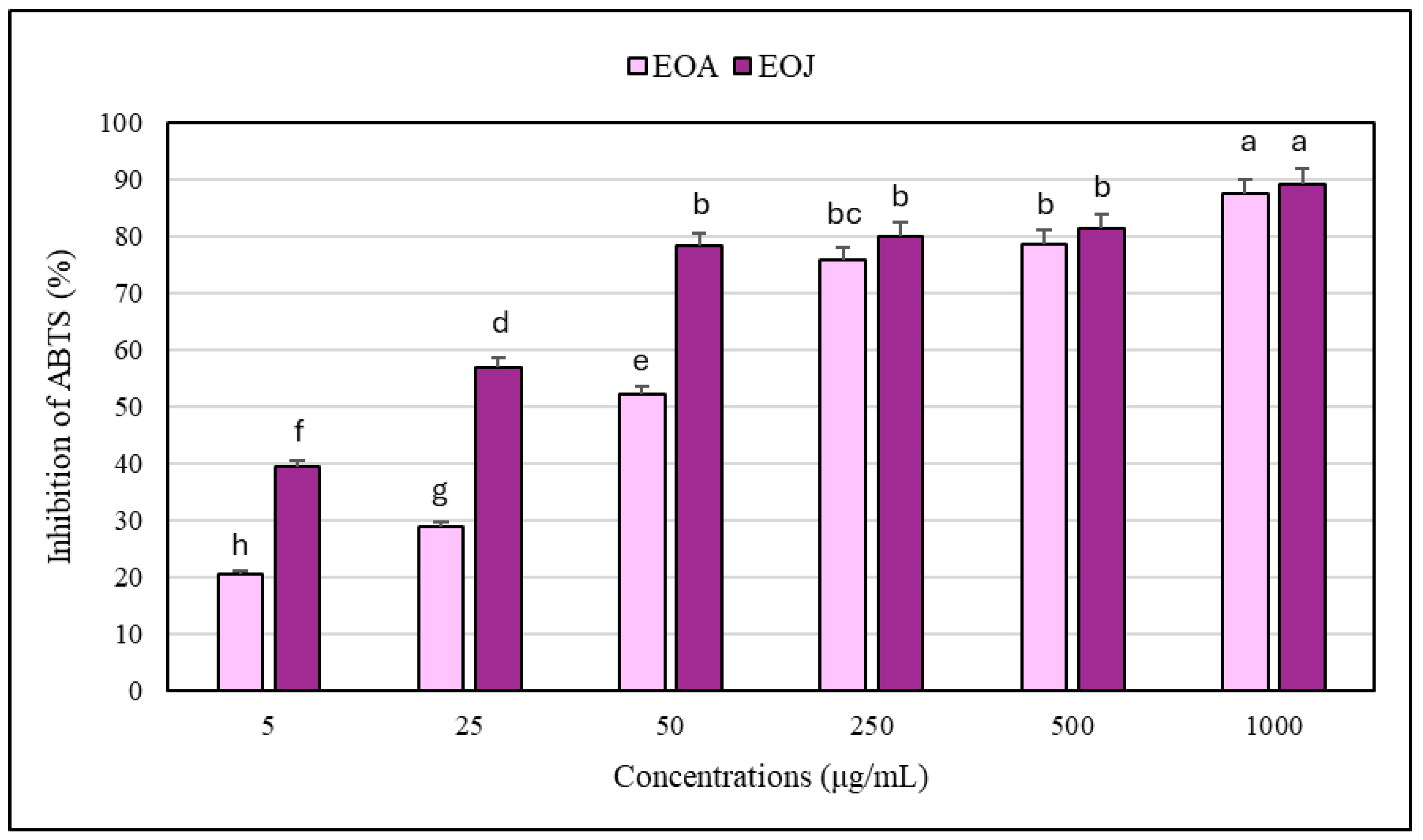Molecules 30 02417 g004