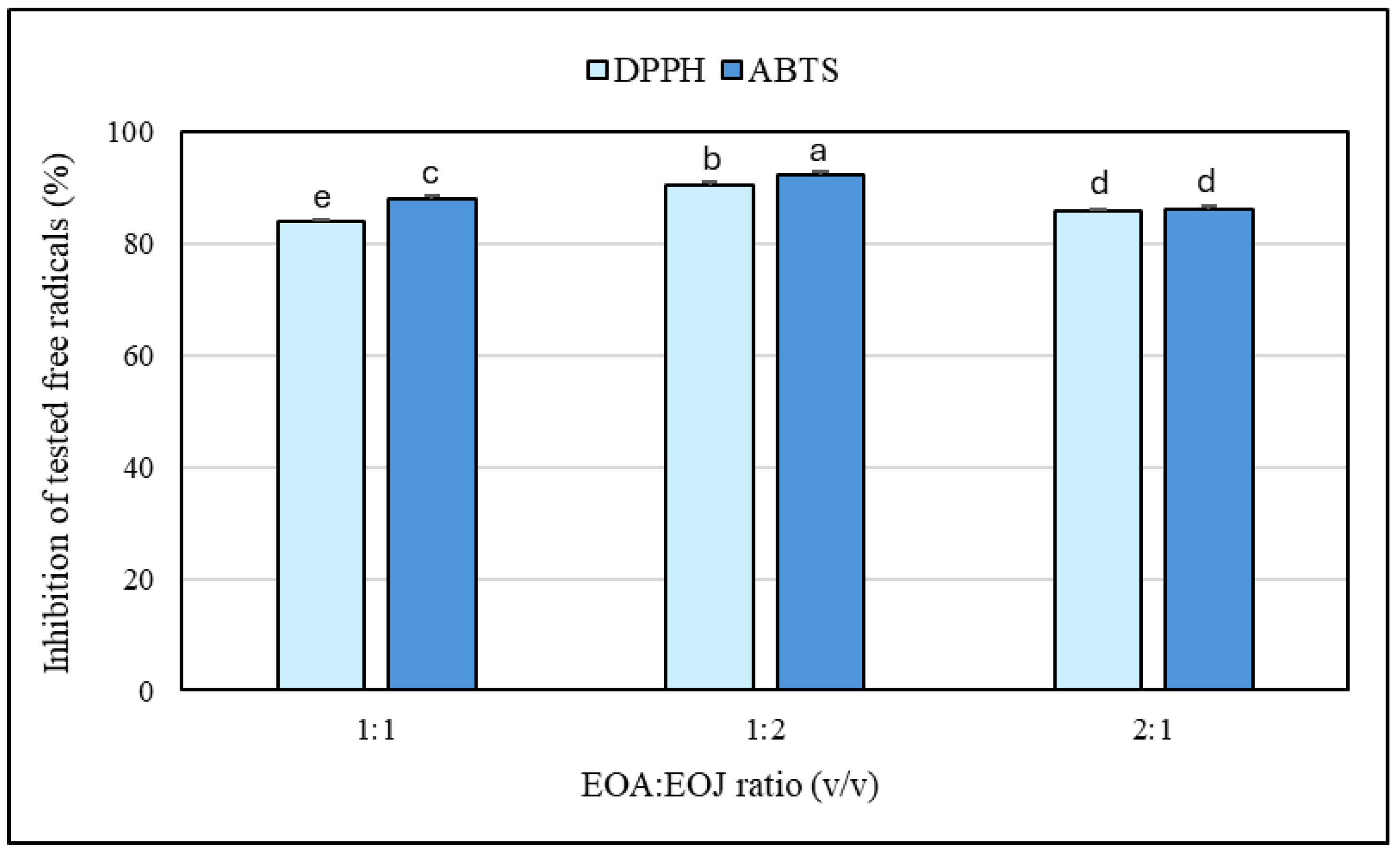 Molecules 30 02417 g005
