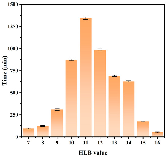 S3 Spatiotemporal Variation in Rainfall Erosivity and