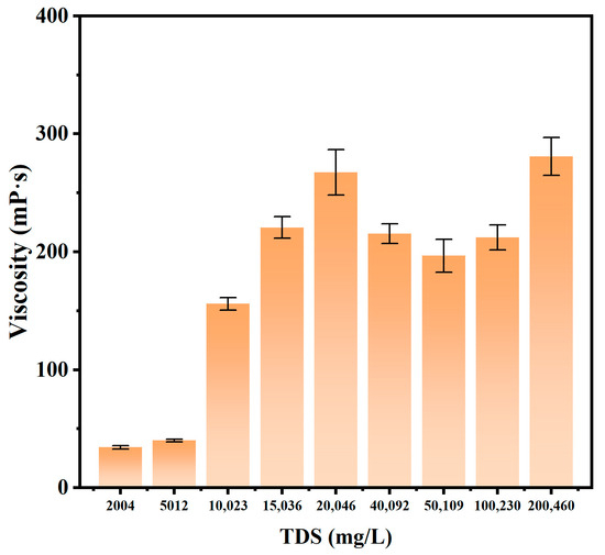 むー Negatively Charged Pt Atoms on Pd Nanocubes for an Enhanced