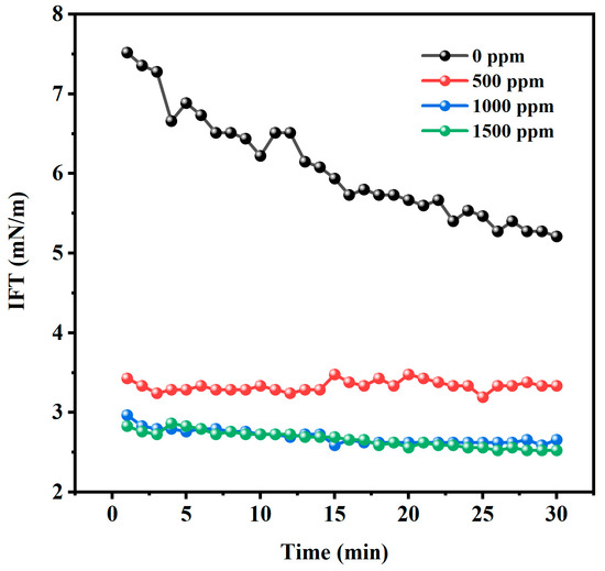 A Lignin-Based Zwitterionic Surfactant Facilitates Heavy Oil