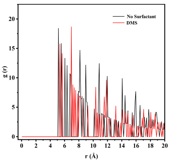 A Lignin-Based Zwitterionic Surfactant Facilitates Heavy Oil