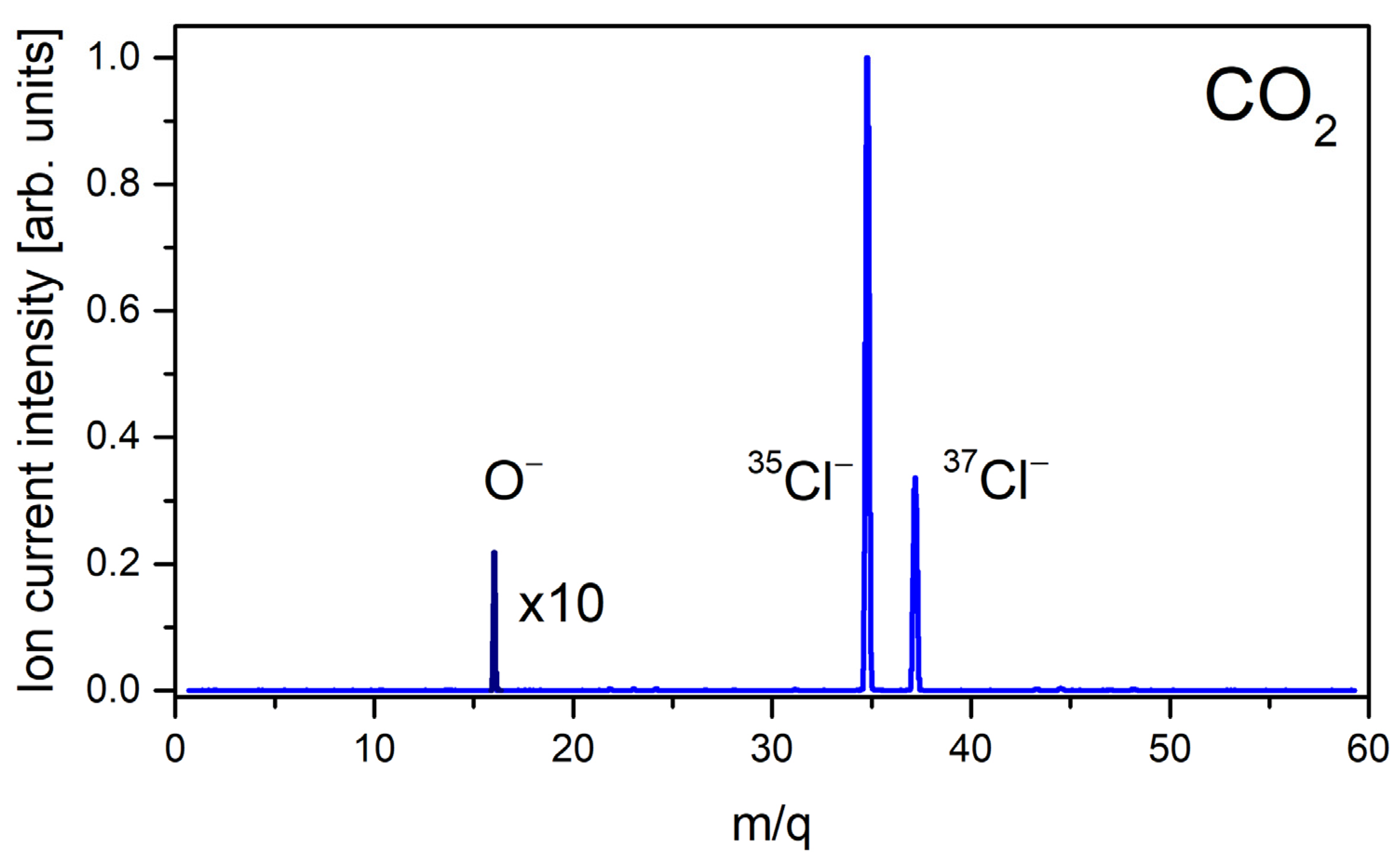 Molecules 30 02420 g001