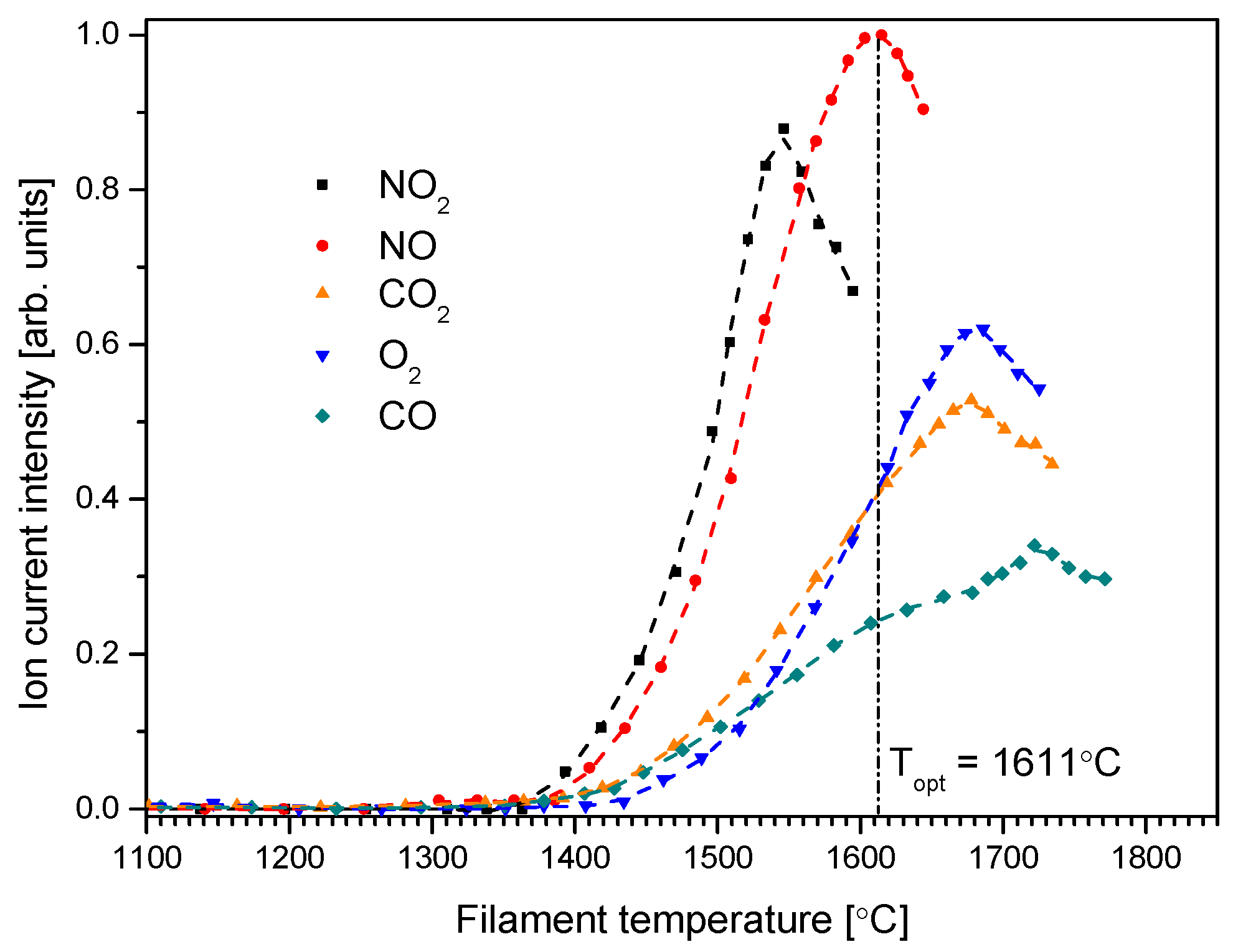 Molecules 30 02420 g002