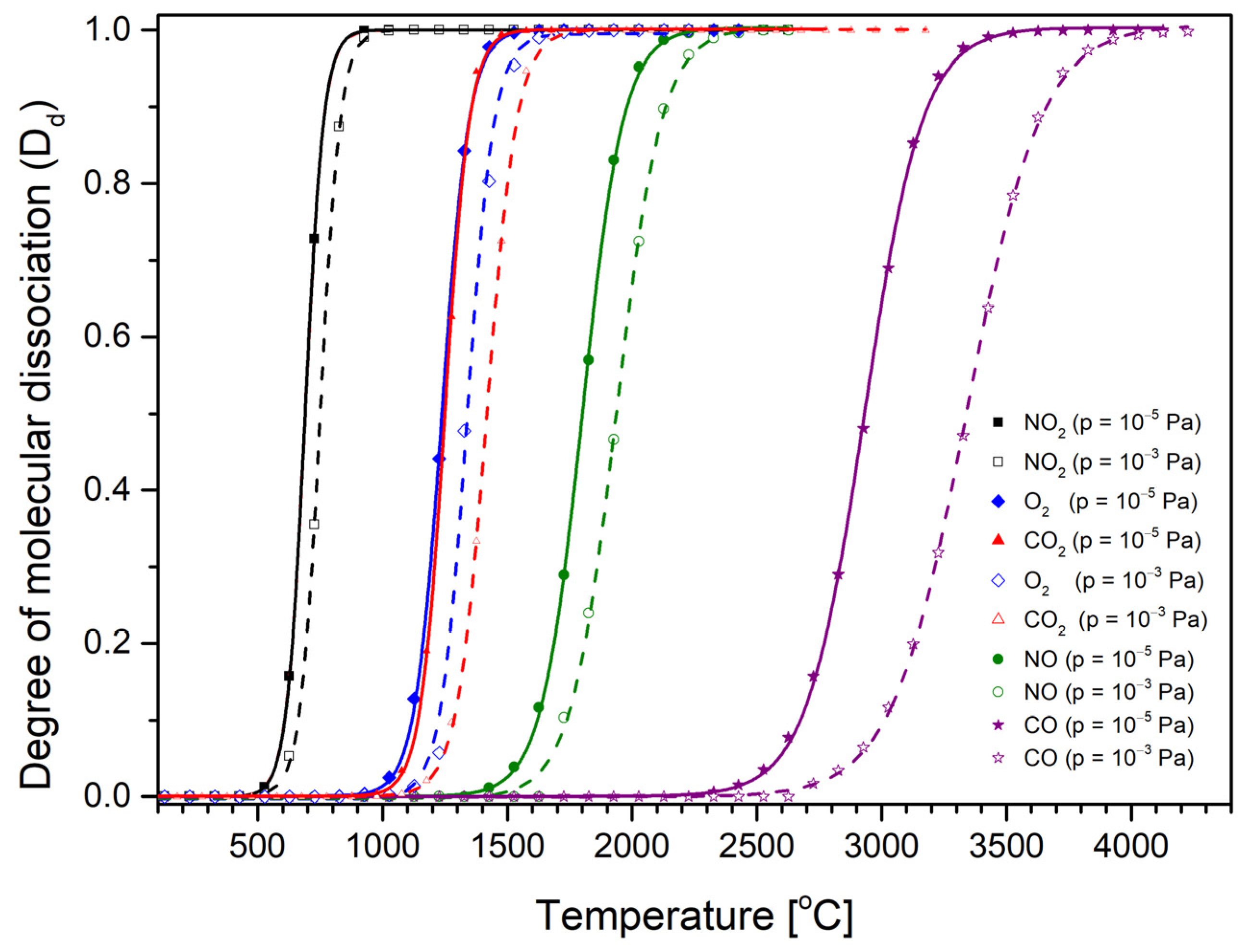 Molecules 30 02420 g003