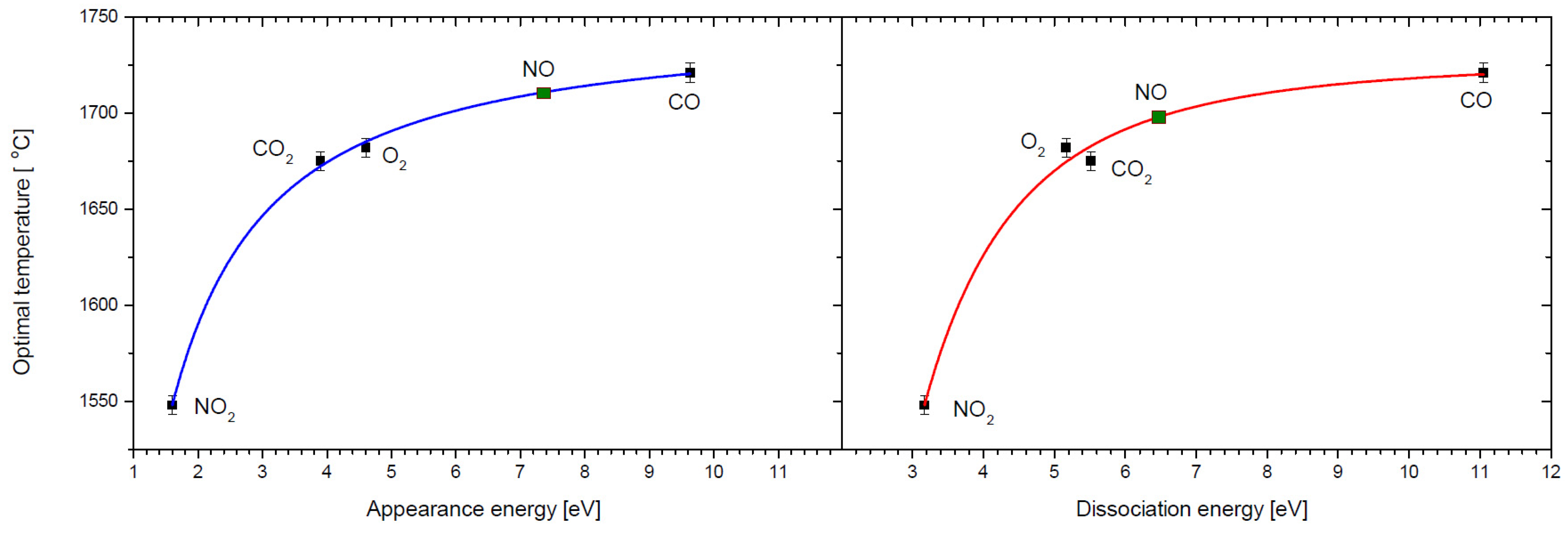 Molecules 30 02420 g004